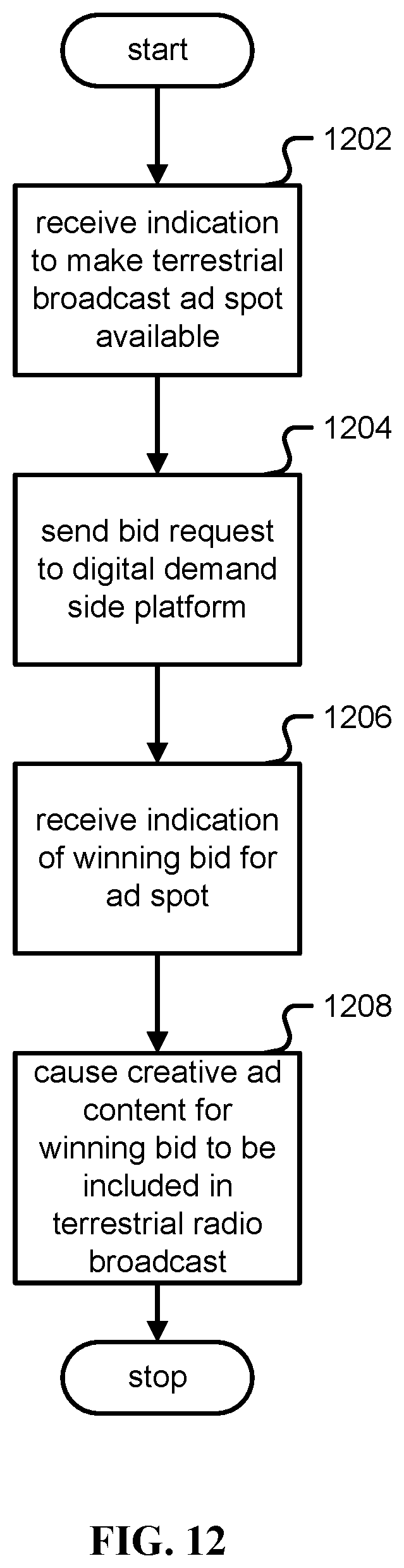 Patent US12367512 Figure 13 – Exposing demand side platforms mechanism for broadcast radio