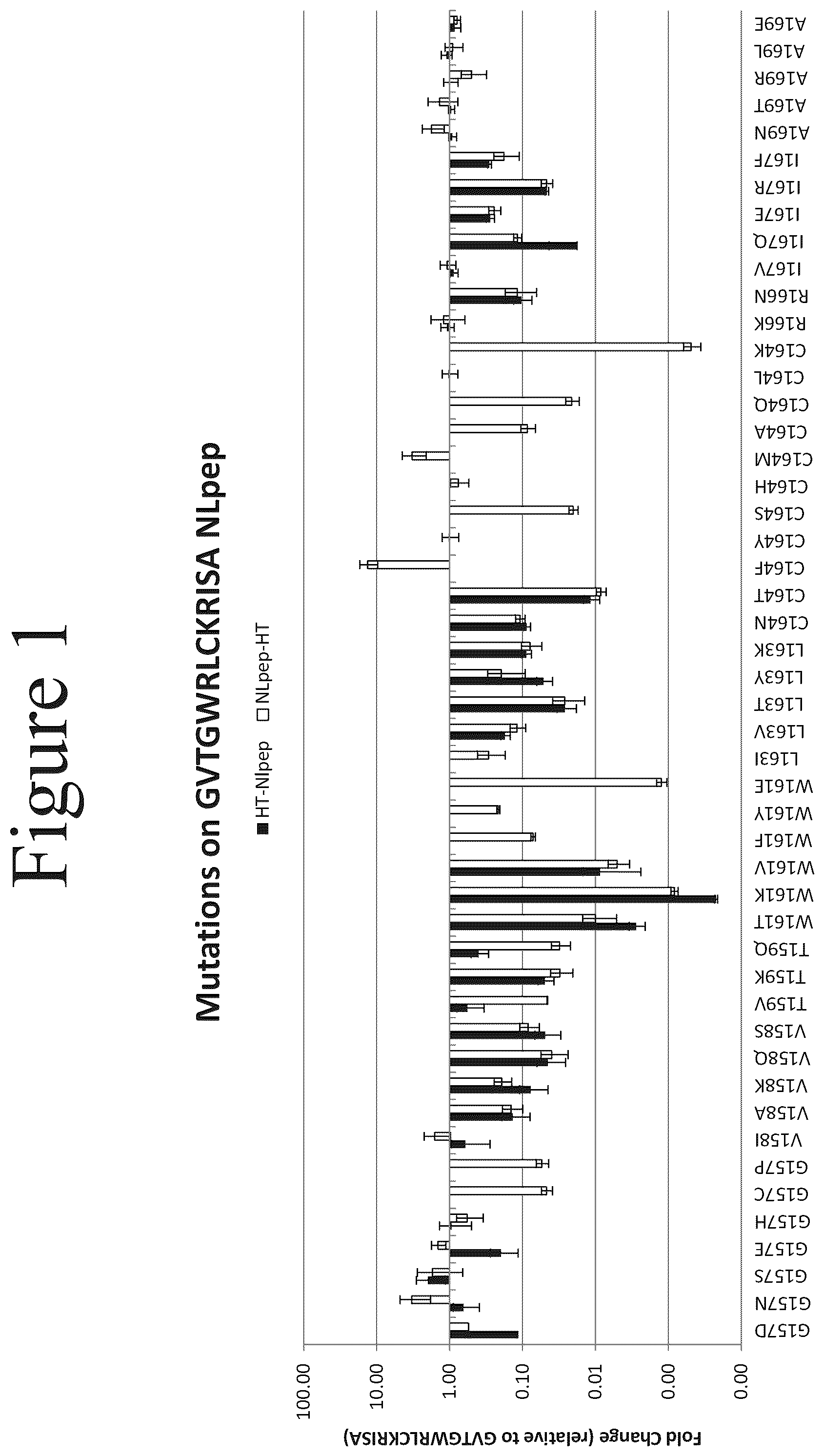 Patent US12367513 Figure 1 – Activation of bioluminescence by structural complementation