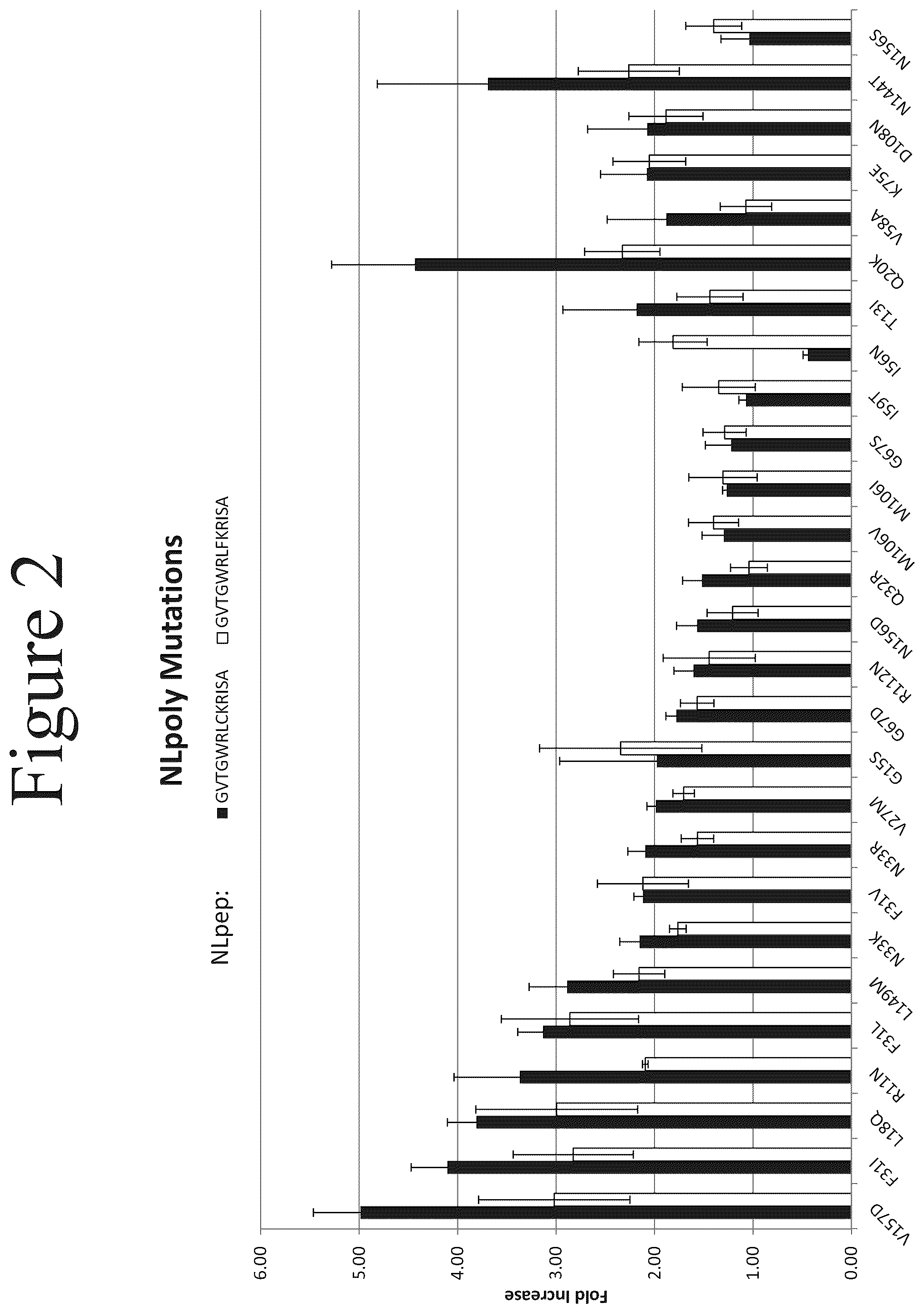 Patent US12367513 Figure 2 – Activation of bioluminescence by structural complementation