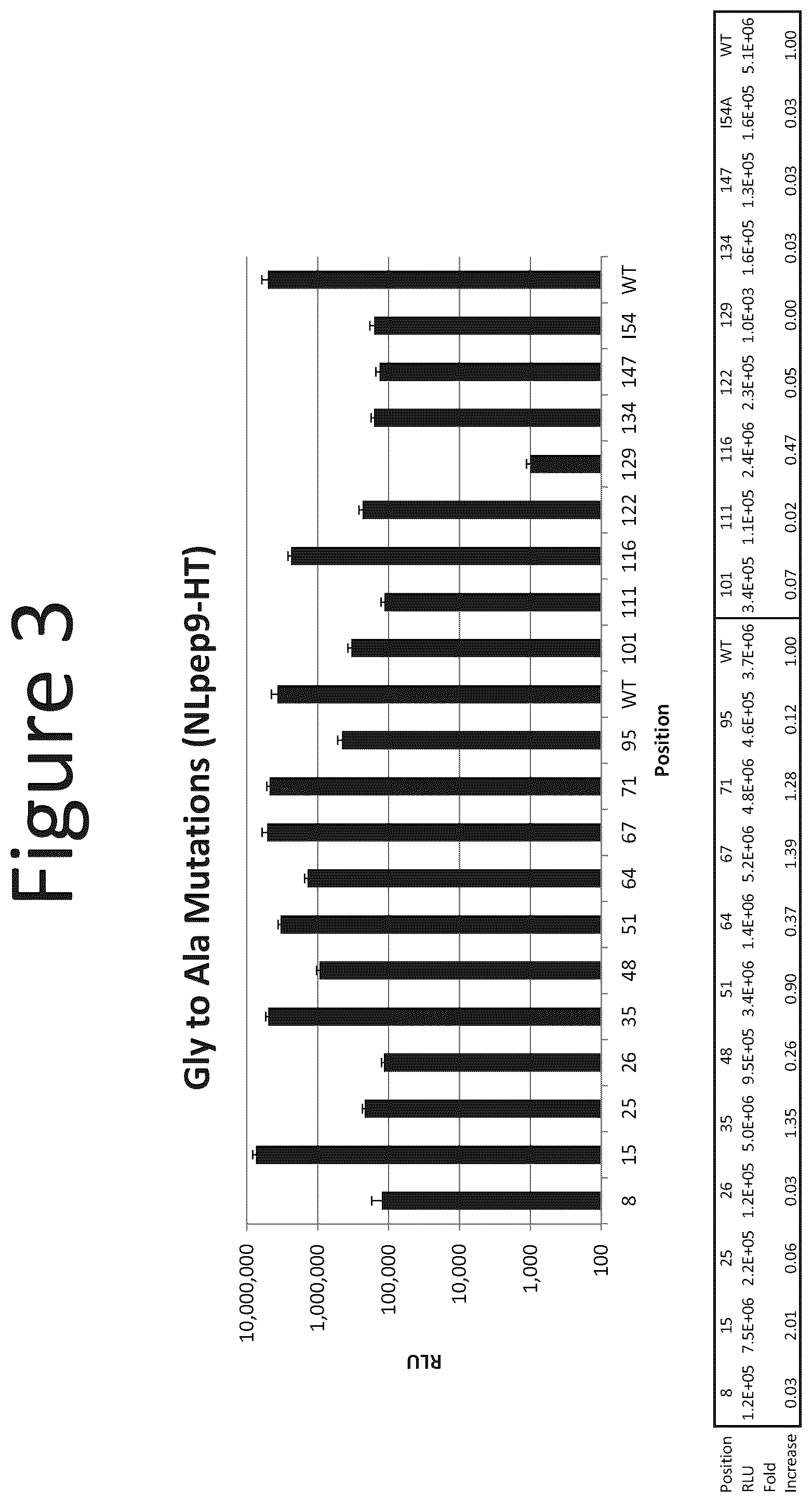 Patent US12367513 Figure 3 – Activation of bioluminescence by structural complementation