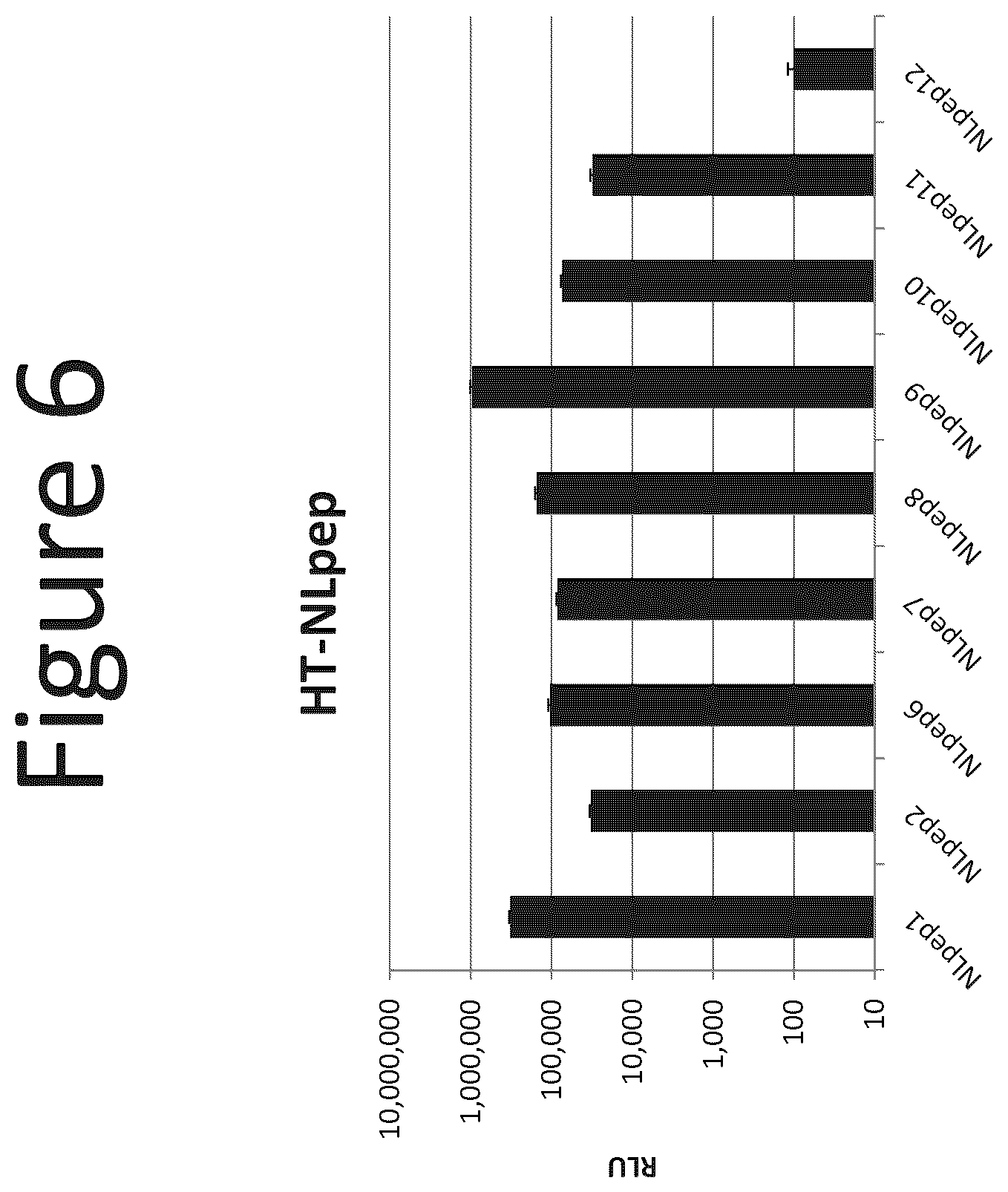 Patent US12367513 Figure 6 – Activation of bioluminescence by structural complementation