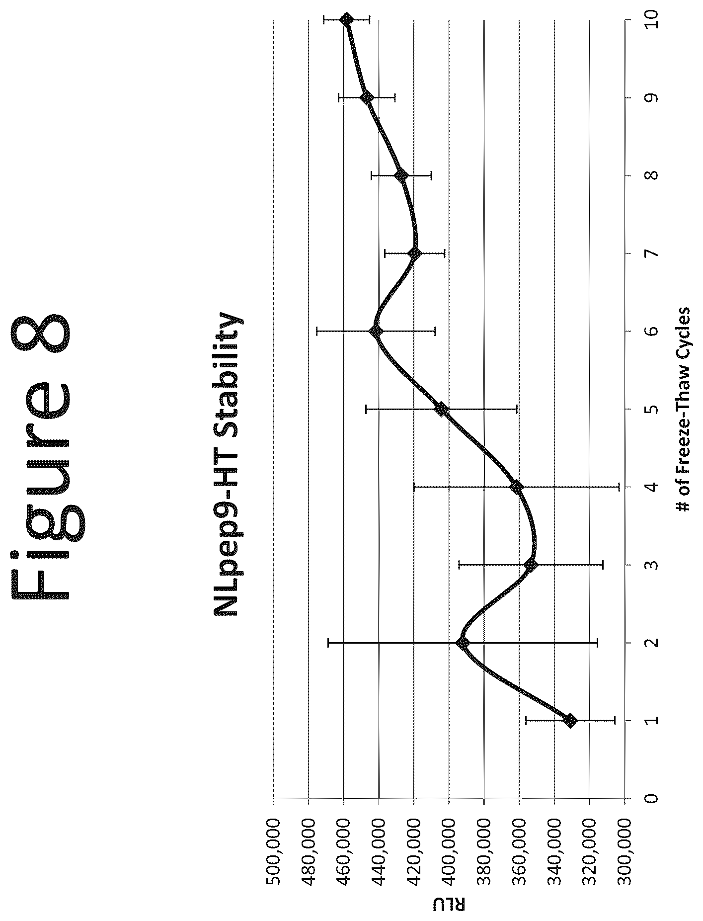 Patent US12367513 Figure 8 – Activation of bioluminescence by structural complementation