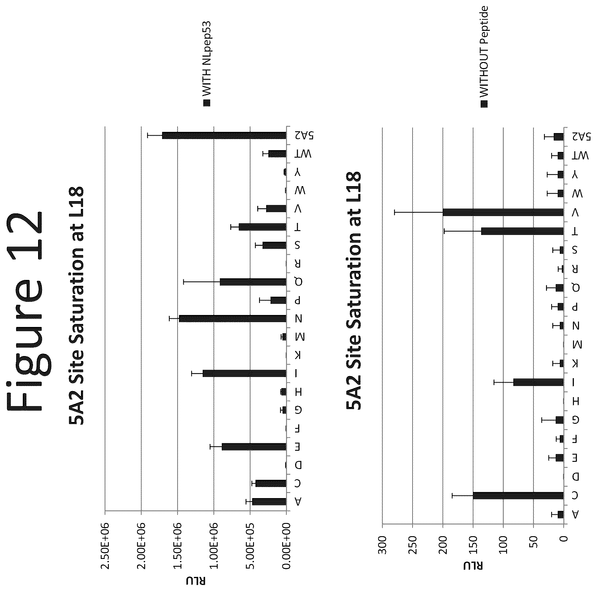 Patent US12367513 Figure 12 – Activation of bioluminescence by structural complementation