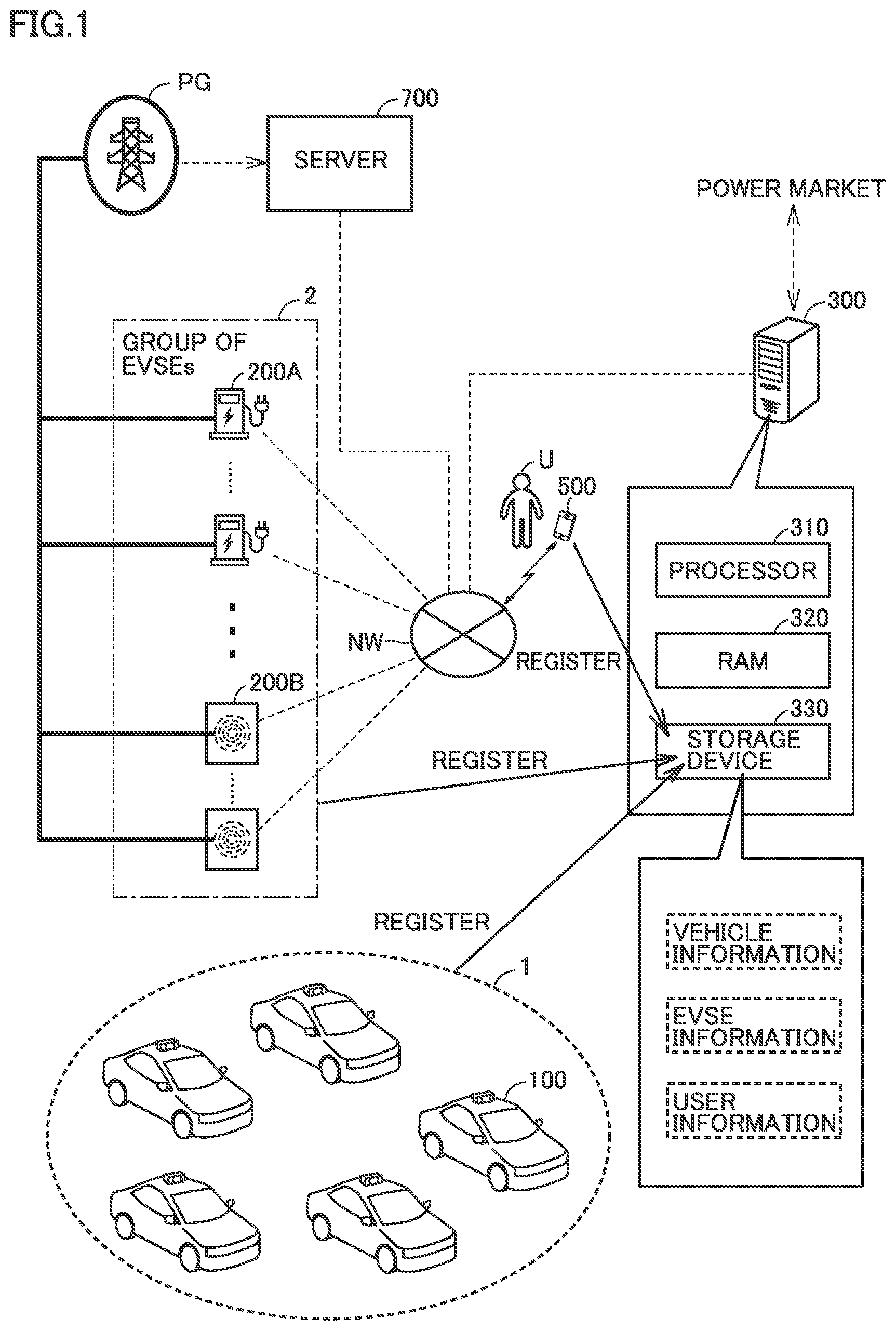 Patent US12367514 — Taxi vehicle management method and taxi vehicle management system — Figure 1