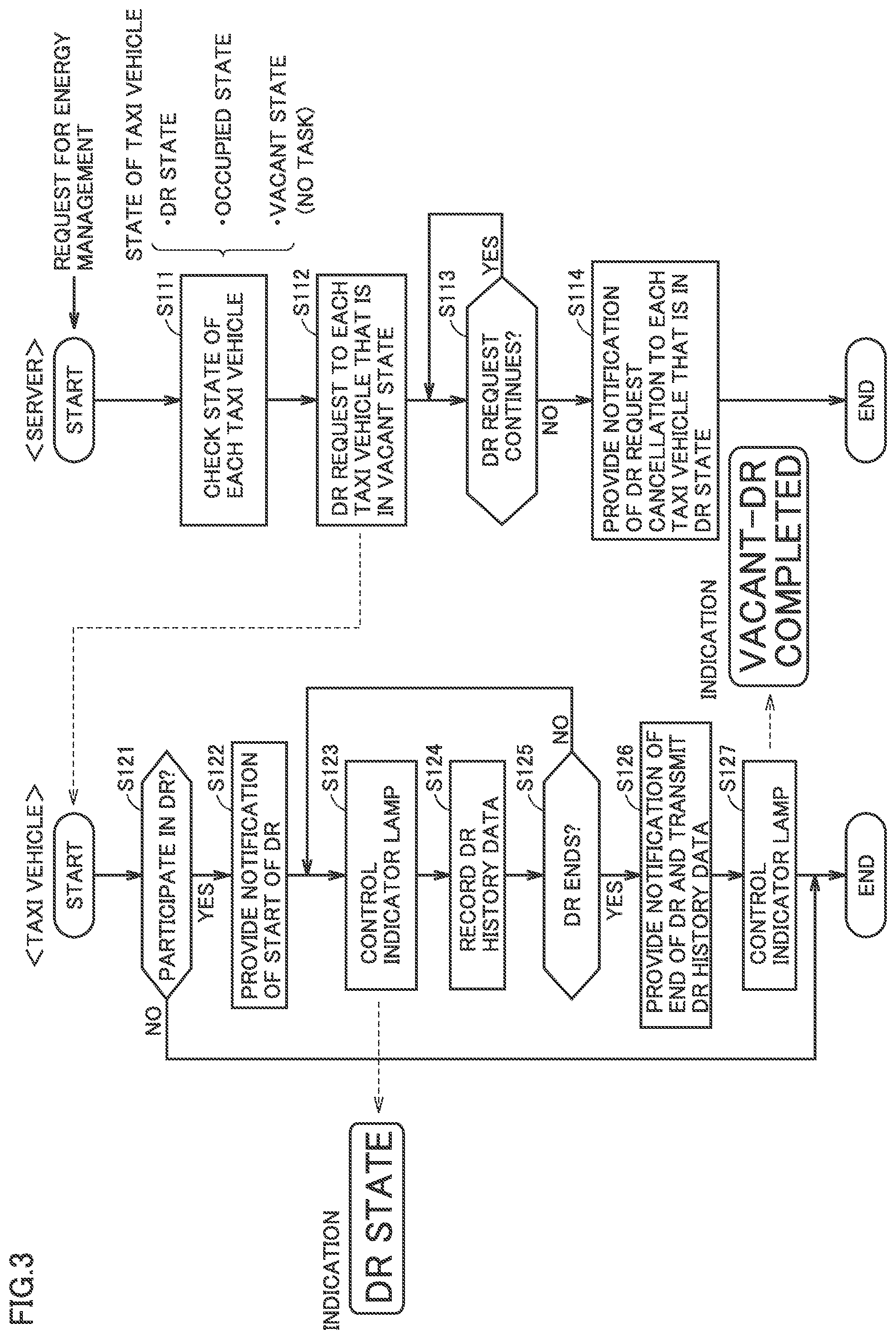 Patent US12367514 Figure 3 – Taxi vehicle management method and taxi vehicle management system