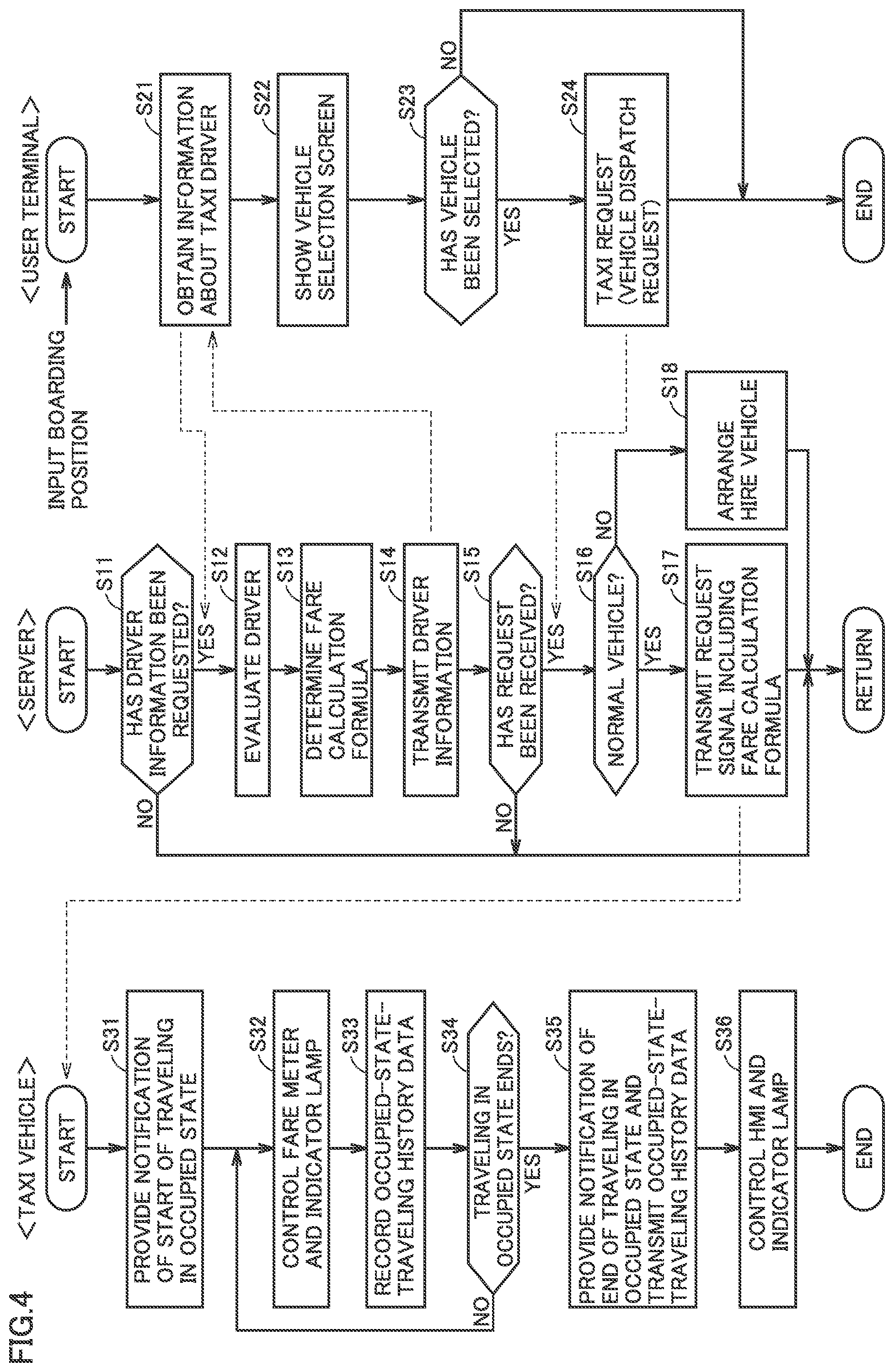 Patent US12367514 Figure 4 – Taxi vehicle management method and taxi vehicle management system