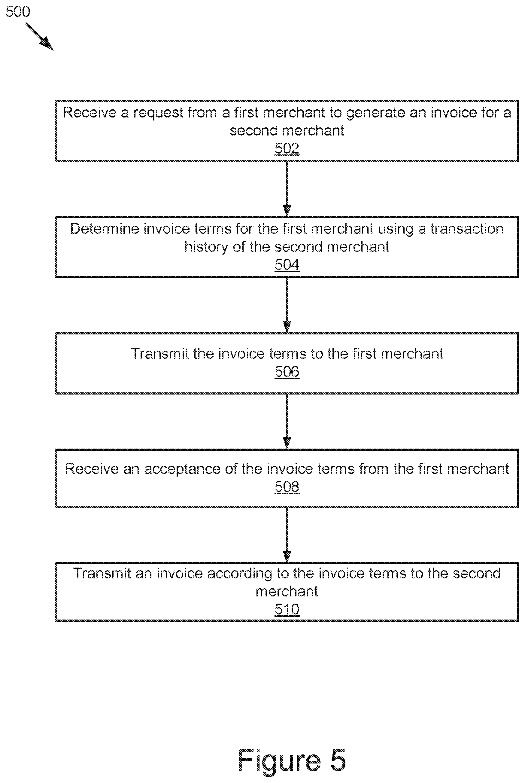 Patent US12367515 Figure 5 – Facilitating payments for users