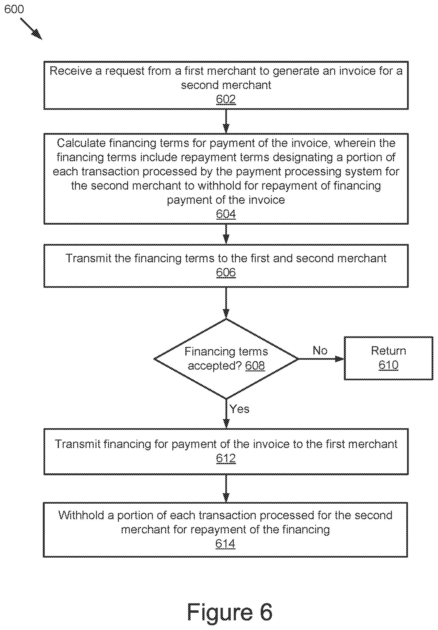 Patent US12367515 Figure 6 – Facilitating payments for users
