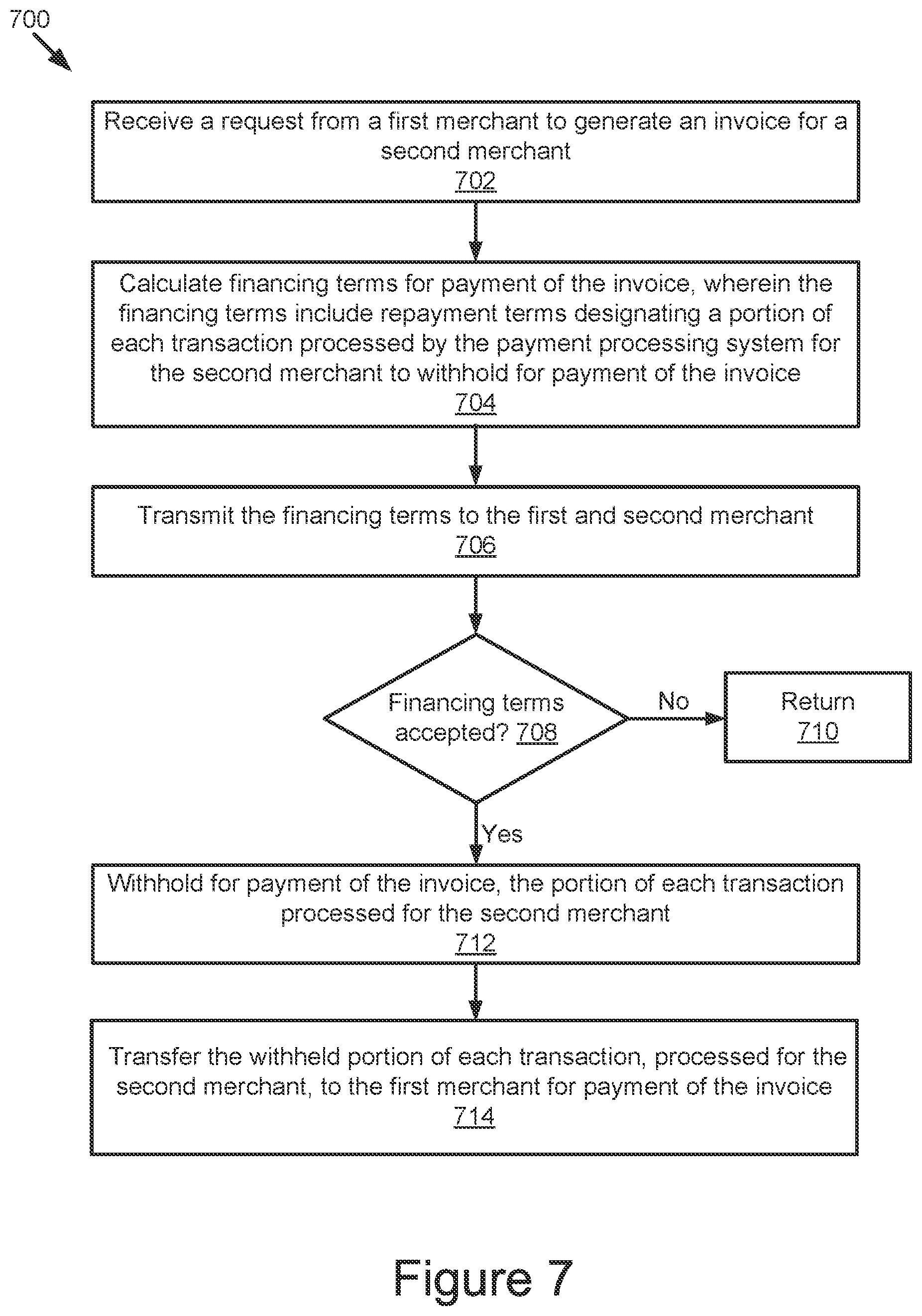 Patent US12367515 Figure 7 – Facilitating payments for users