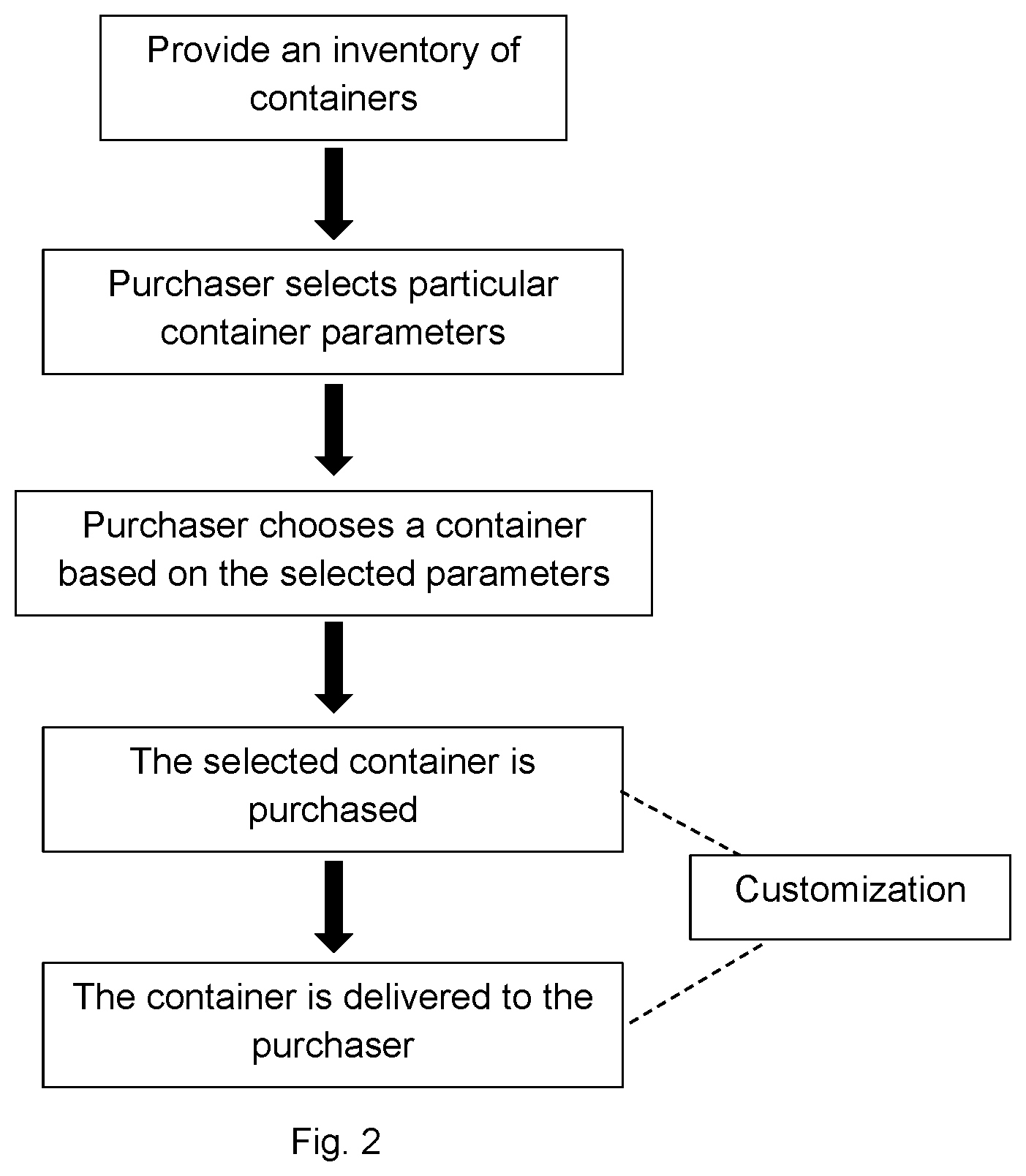 Patent US12367516 Figure 2 – Marketplace system for intermodal shipping containers