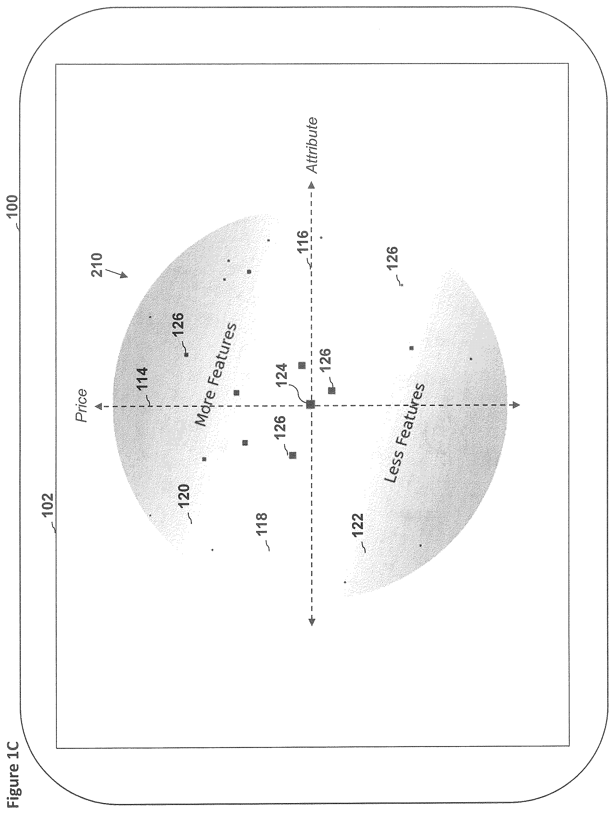 Patent US12367517 Figure 3 – Systems, methods, and devices for determining and displaying market relative position of unique items