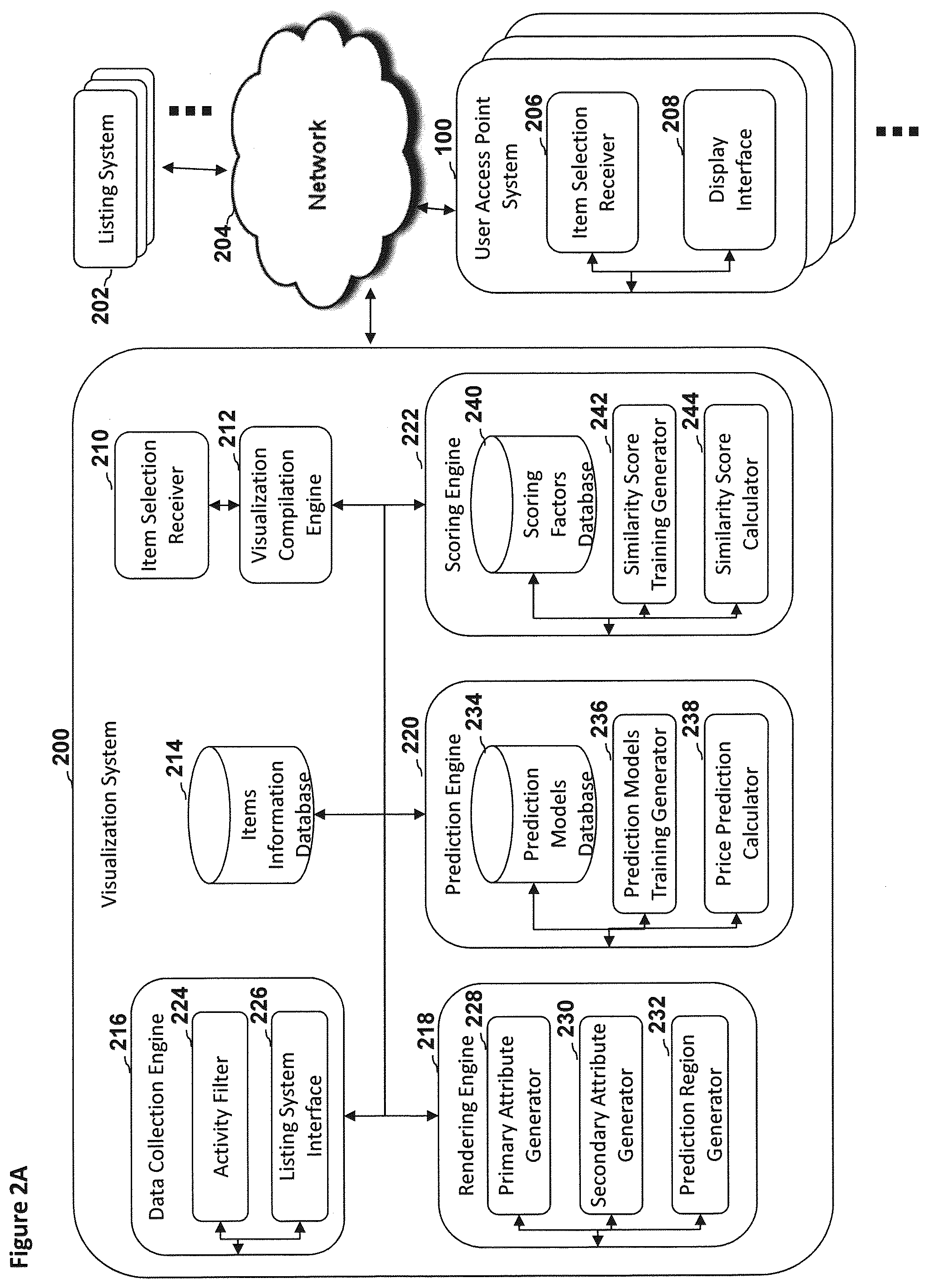 Patent US12367517 Figure 4 – Systems, methods, and devices for determining and displaying market relative position of unique items