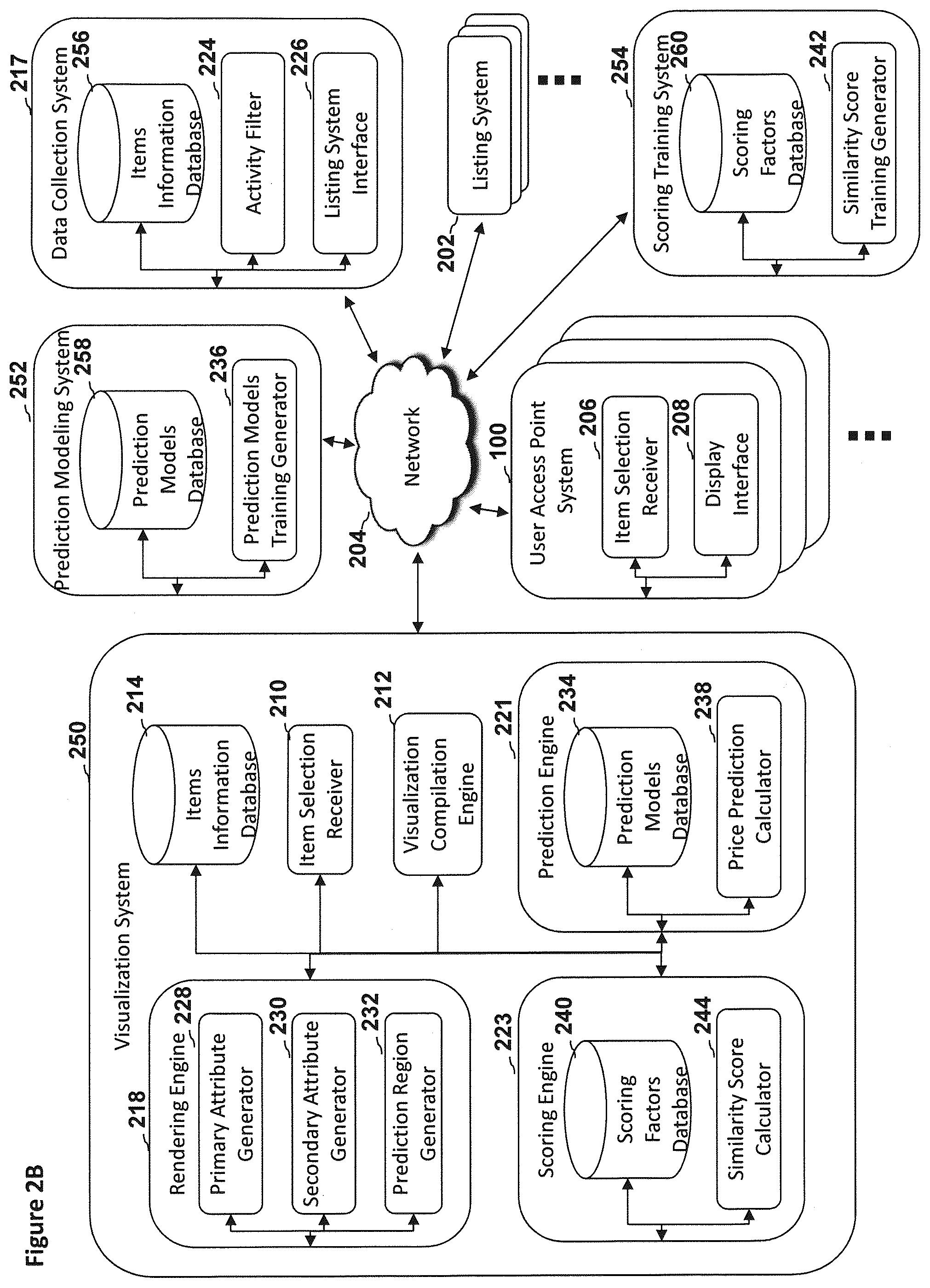 Patent US12367517 Figure 5 – Systems, methods, and devices for determining and displaying market relative position of unique items