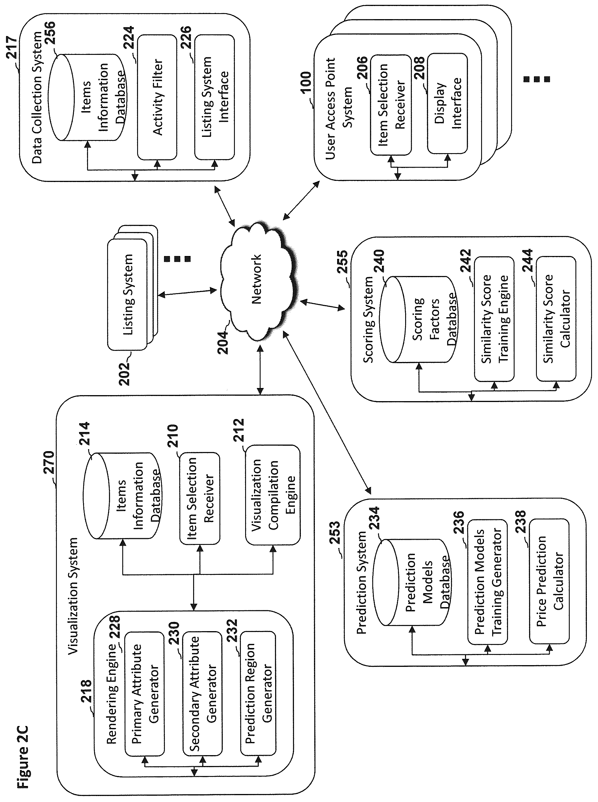Patent US12367517 Figure 6 – Systems, methods, and devices for determining and displaying market relative position of unique items