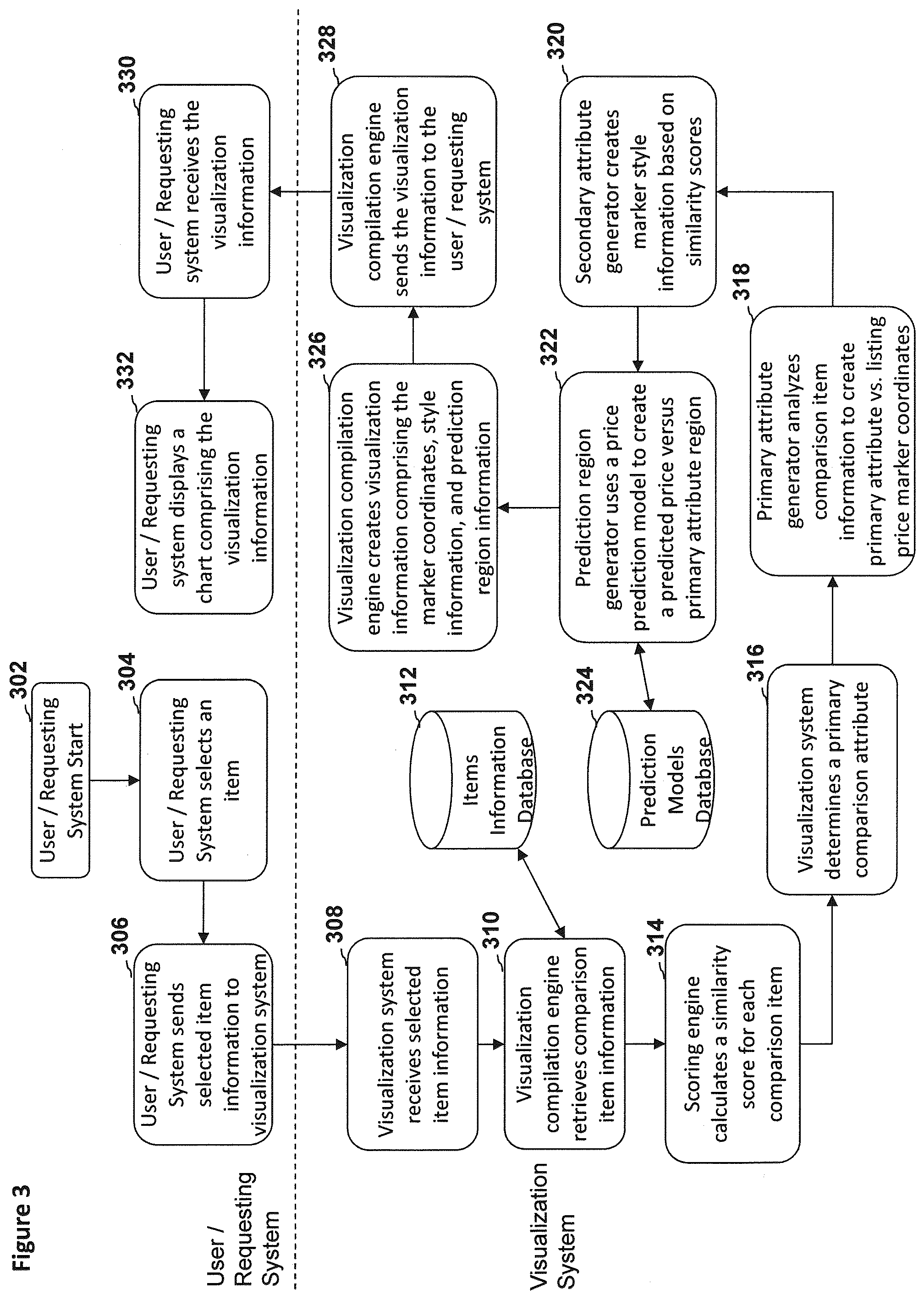 Patent US12367517 Figure 8 – Systems, methods, and devices for determining and displaying market relative position of unique items