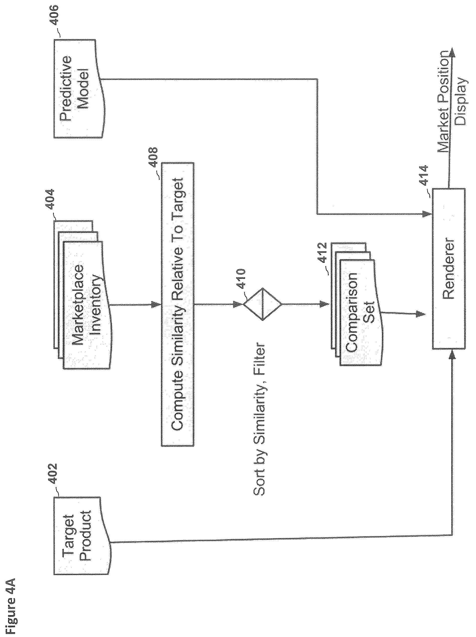 Patent US12367517 Figure 9 – Systems, methods, and devices for determining and displaying market relative position of unique items