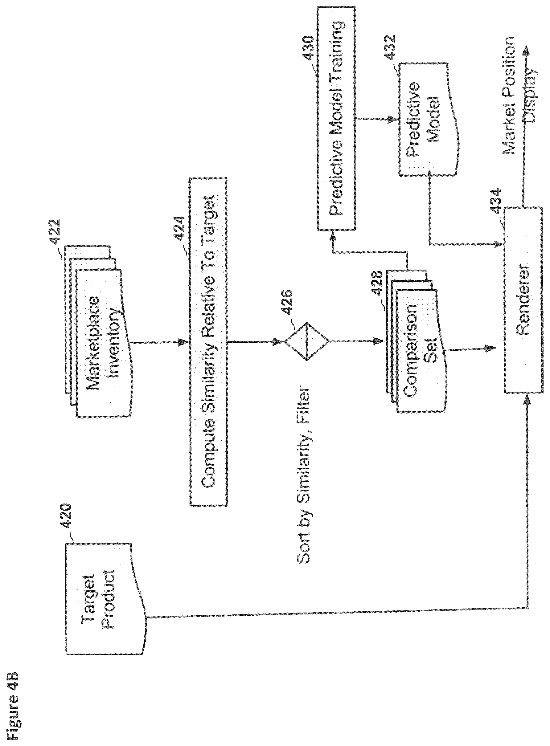 Patent US12367517 Figure 10 – Systems, methods, and devices for determining and displaying market relative position of unique items