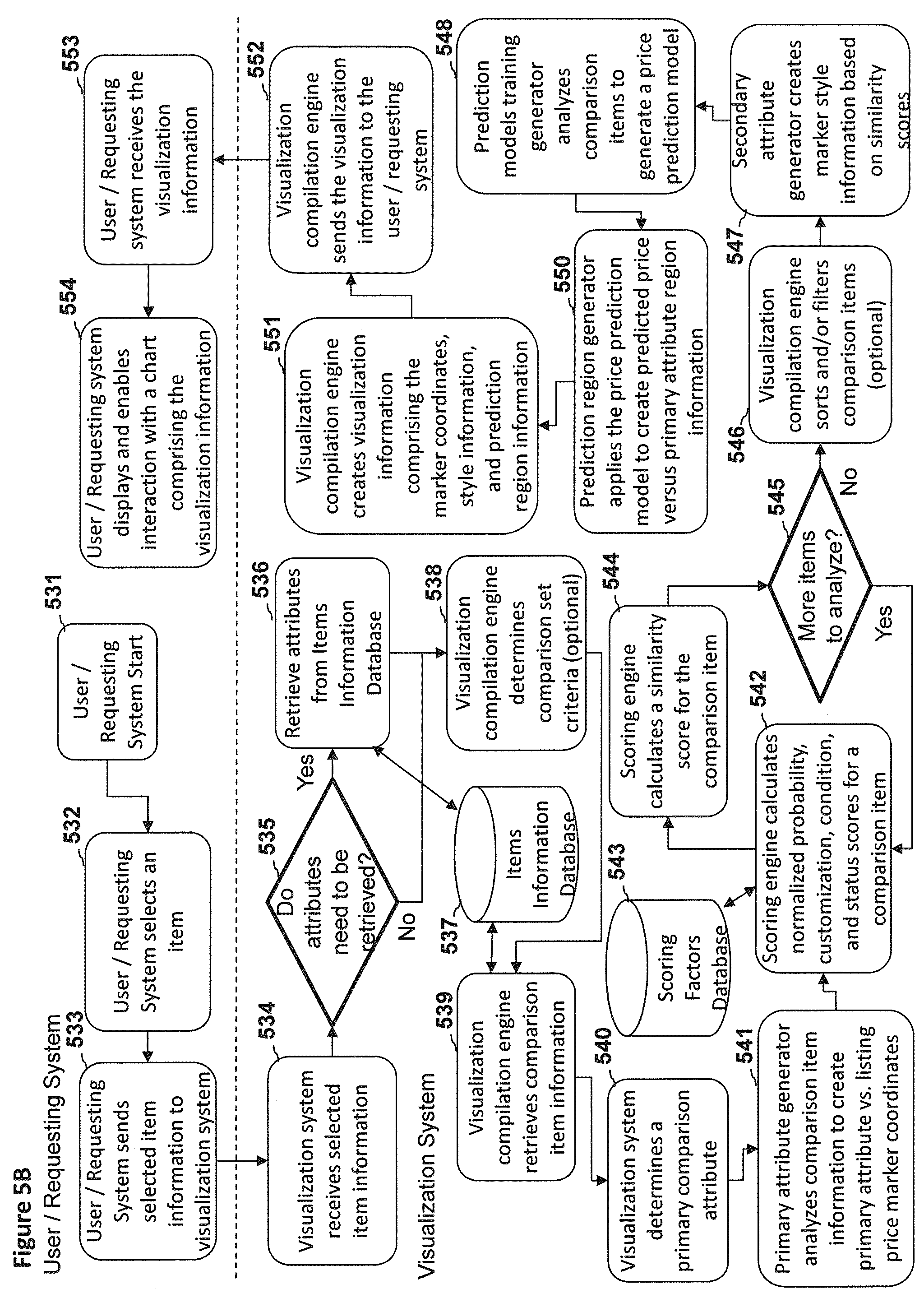 Patent US12367517 Figure 12 – Systems, methods, and devices for determining and displaying market relative position of unique items