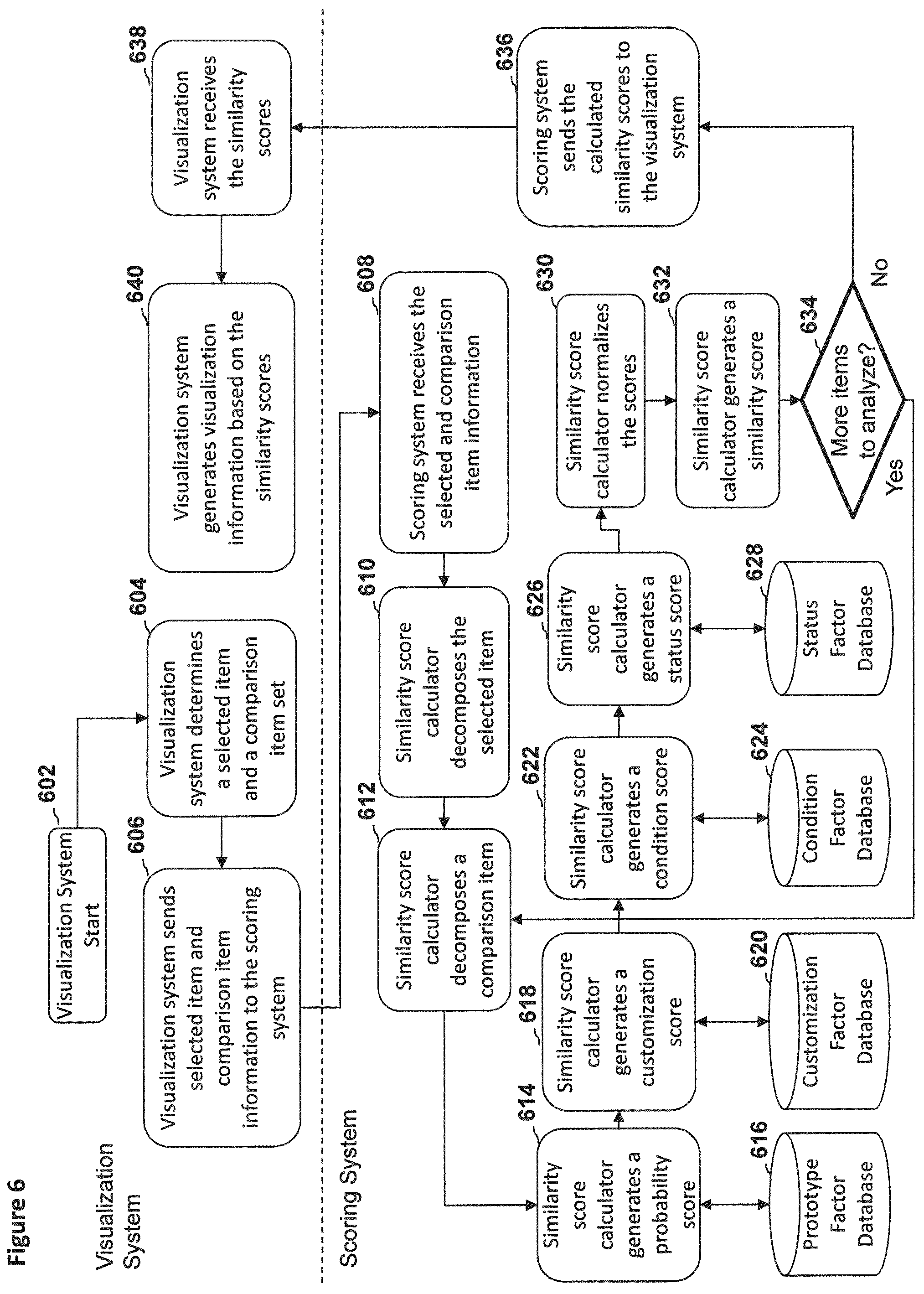 Patent US12367517 Figure 14 – Systems, methods, and devices for determining and displaying market relative position of unique items