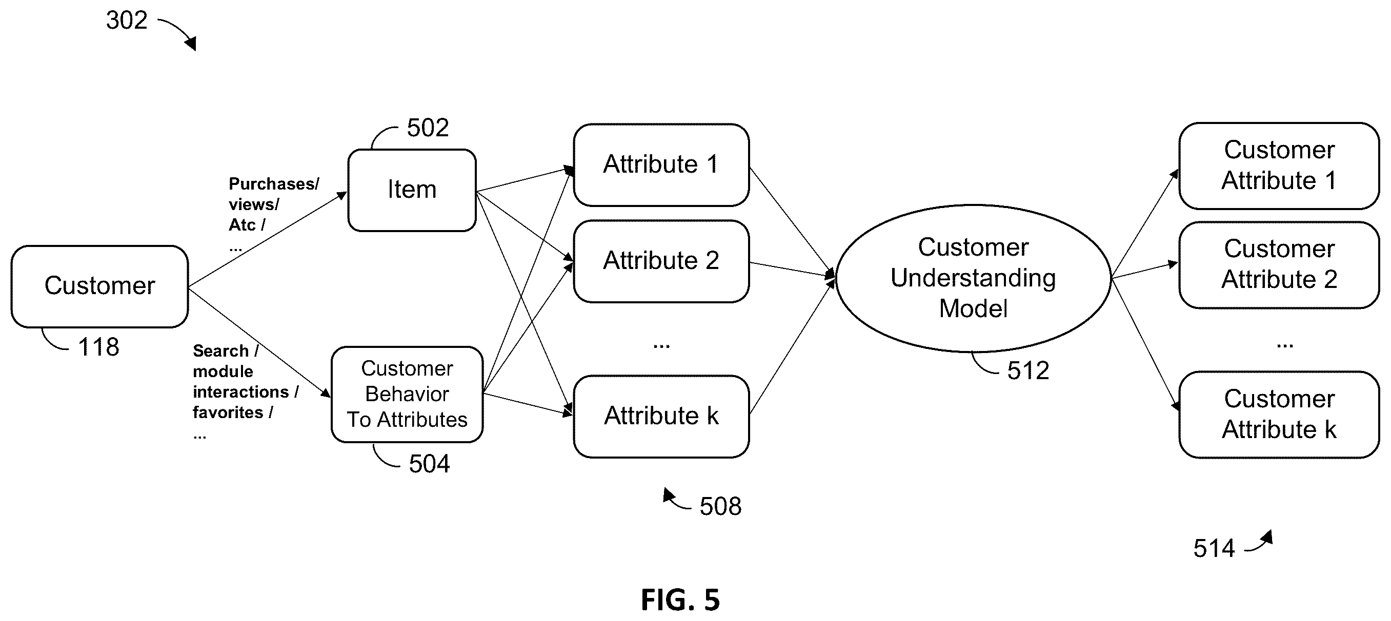 Patent US12367518 Figure 5 – Methods and apparatuses for recommending substitutions made during order fulfillment processes