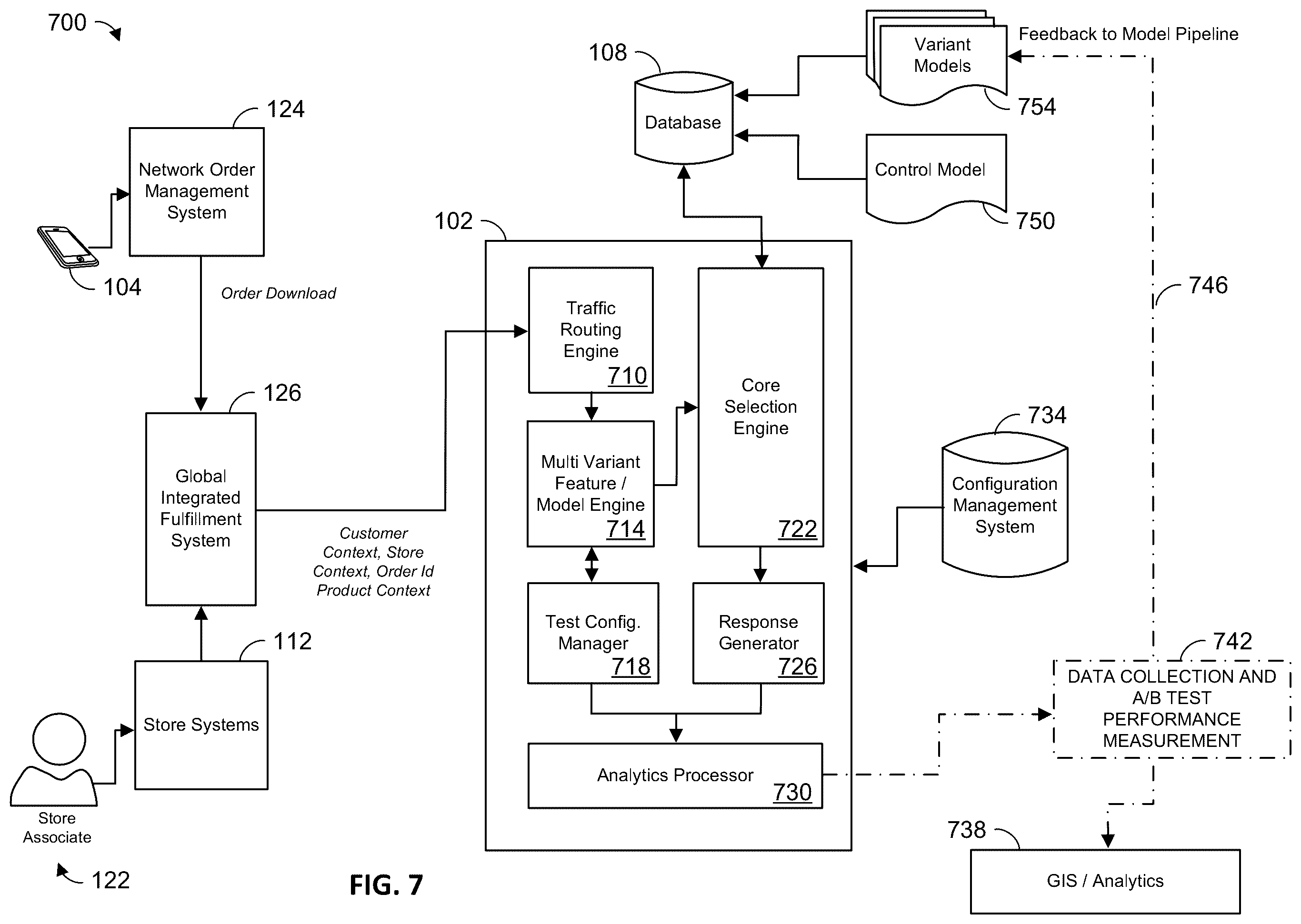 Patent US12367518 Figure 7 – Methods and apparatuses for recommending substitutions made during order fulfillment processes