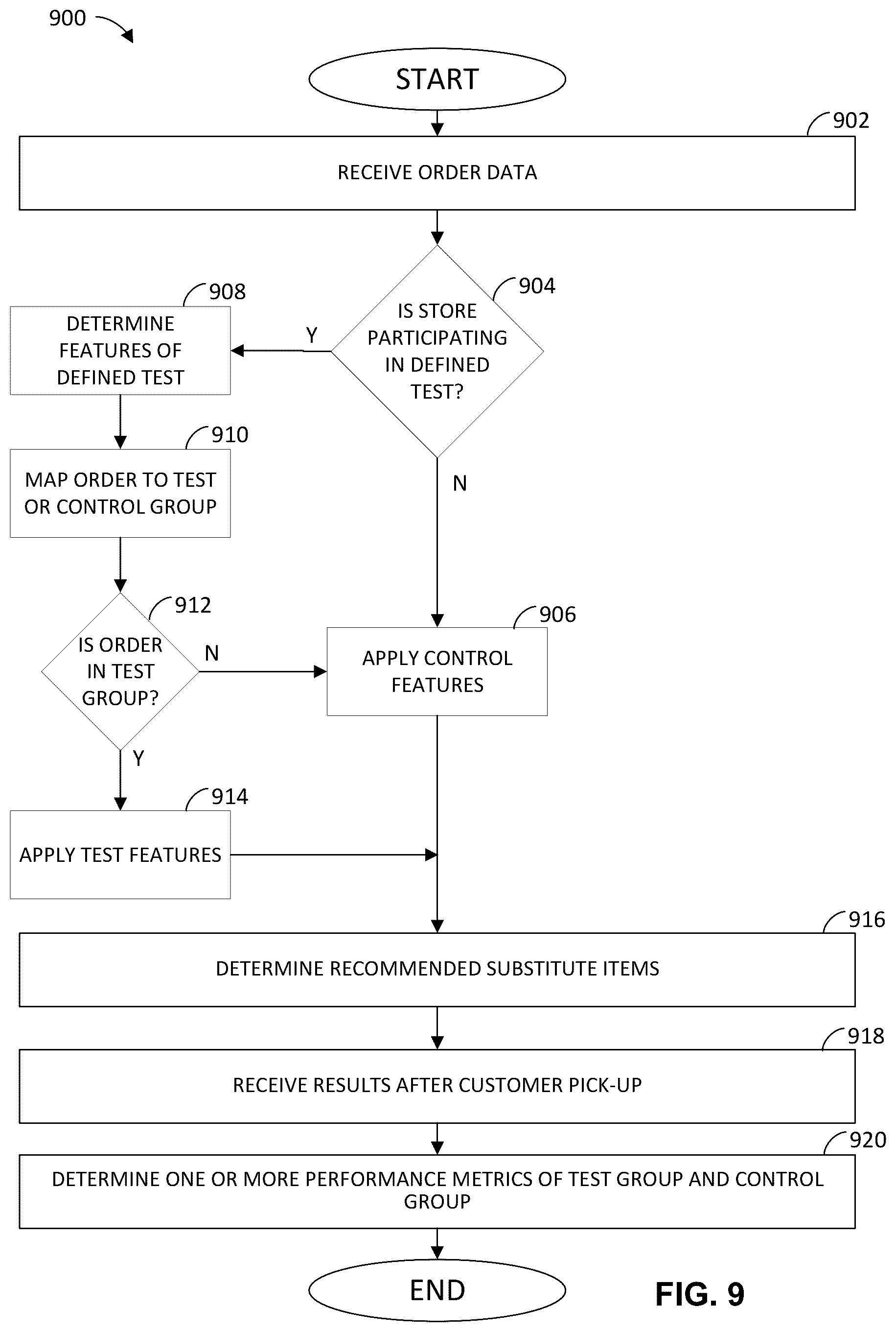Patent US12367518 Figure 9 – Methods and apparatuses for recommending substitutions made during order fulfillment processes