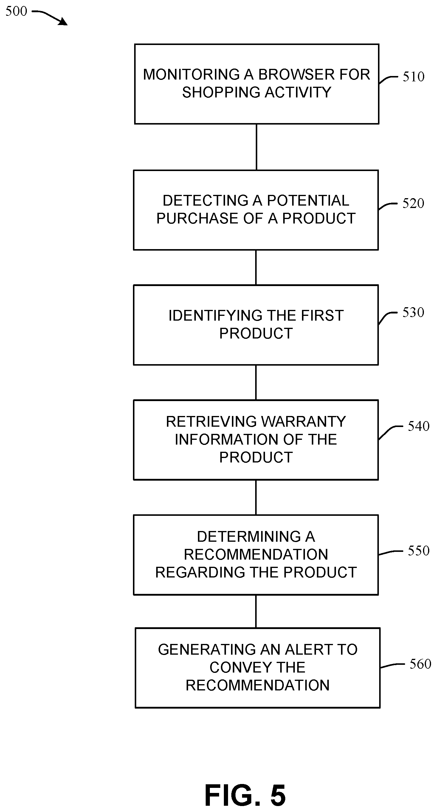 Patent US12367519 Figure 5 – Method, system, and non-transitory computer readable storage medium for a browser extension for product quality