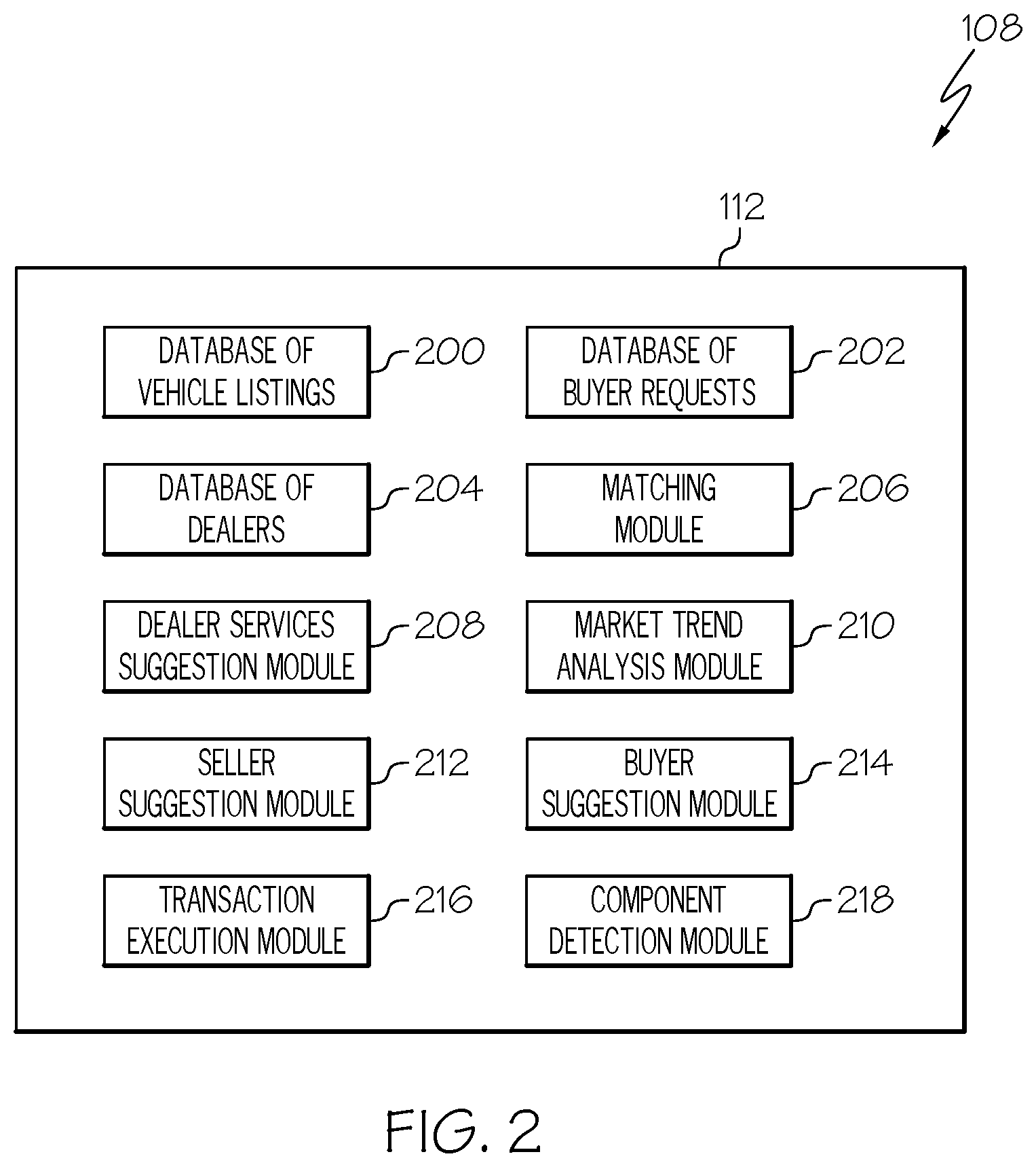 Patent US12367520 Figure 2 – Vehicle sale systems and methods for offering dealer services to vehicle seller and vehicle buyer