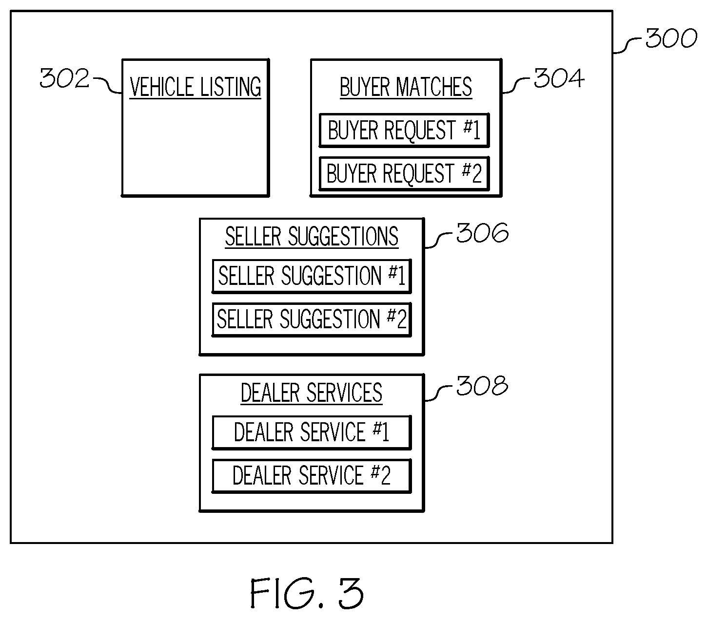 Patent US12367520 Figure 3 – Vehicle sale systems and methods for offering dealer services to vehicle seller and vehicle buyer