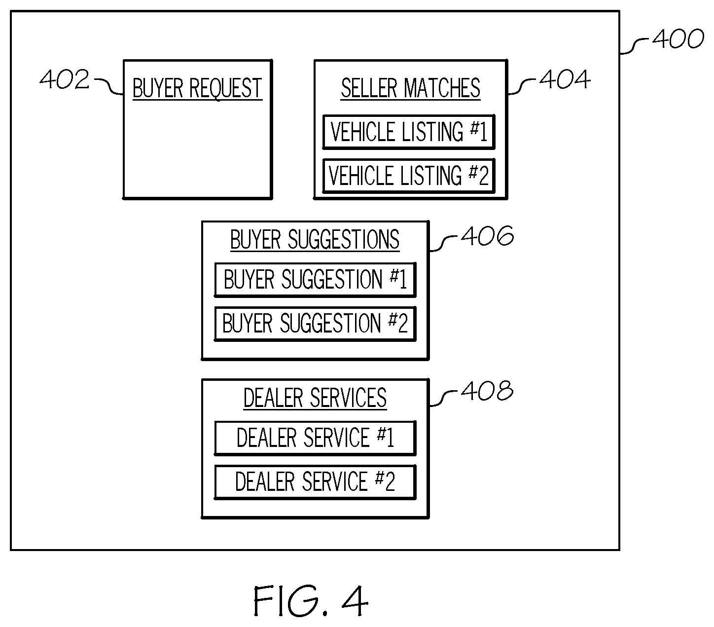 Patent US12367520 Figure 4 – Vehicle sale systems and methods for offering dealer services to vehicle seller and vehicle buyer
