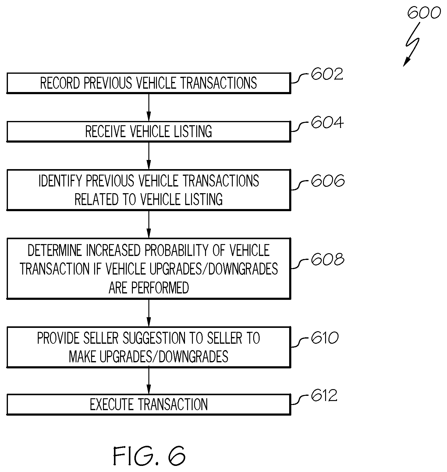 Patent US12367520 Figure 6 – Vehicle sale systems and methods for offering dealer services to vehicle seller and vehicle buyer