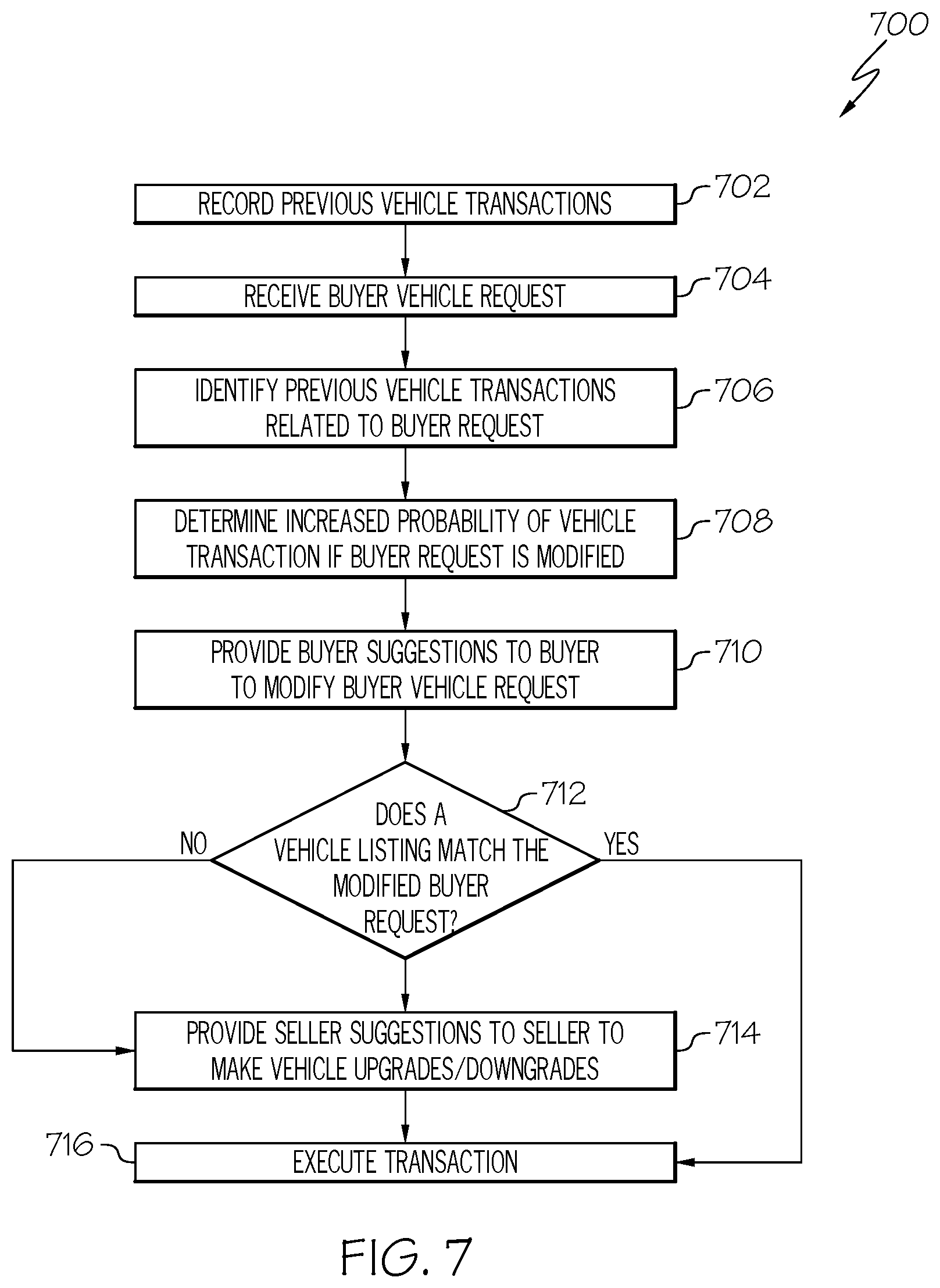 Patent US12367520 Figure 7 – Vehicle sale systems and methods for offering dealer services to vehicle seller and vehicle buyer