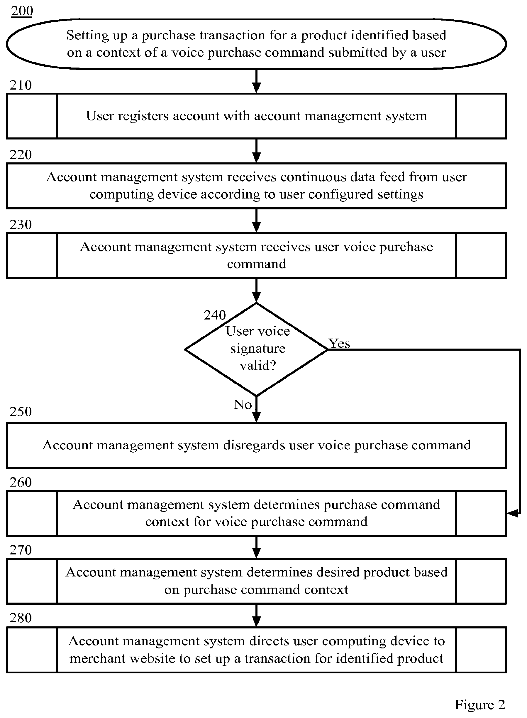 Patent US12367521 Figure 2 – Buying products within video content by voice command