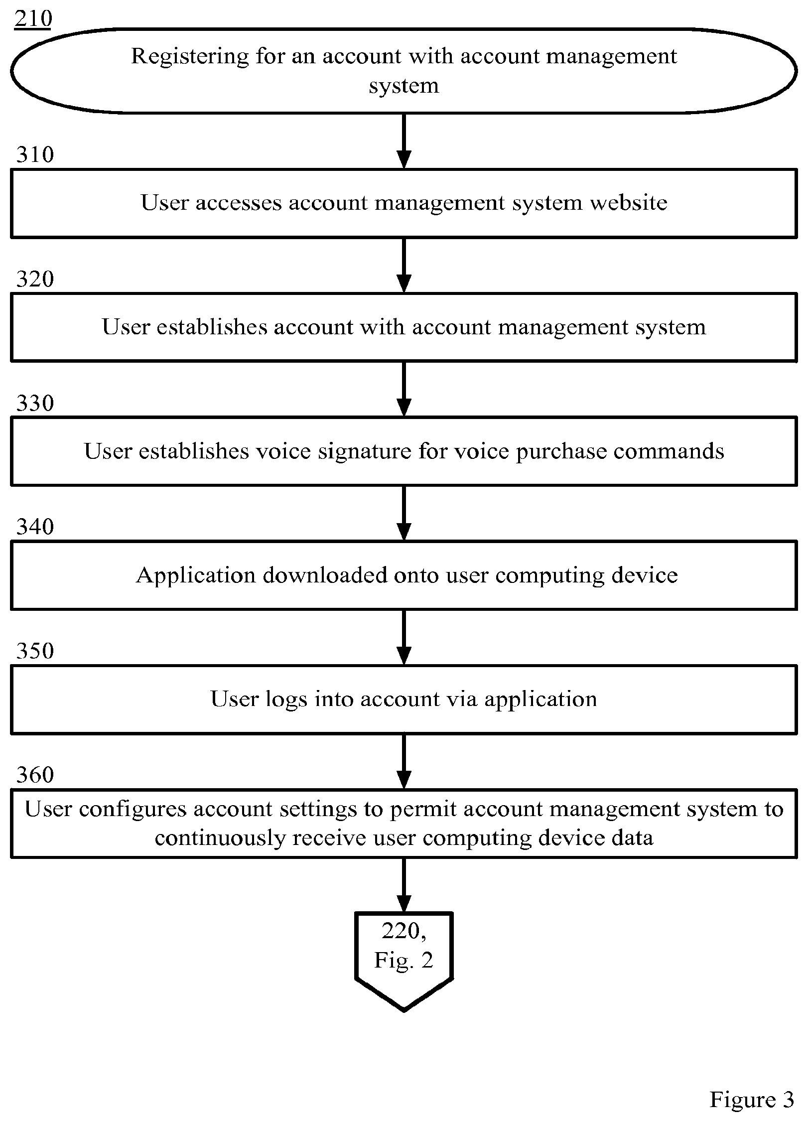 Patent US12367521 Figure 3 – Buying products within video content by voice command