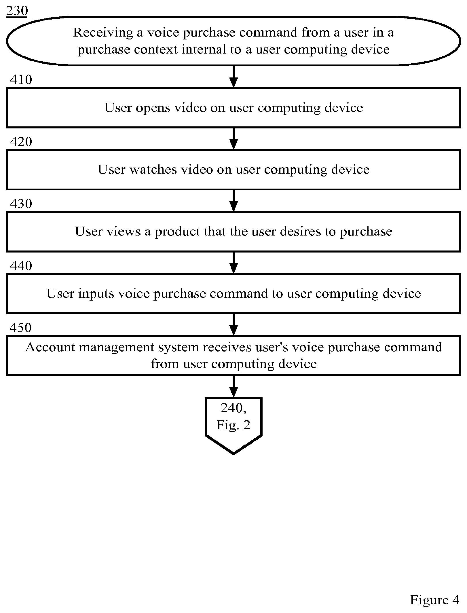 Patent US12367521 Figure 4 – Buying products within video content by voice command