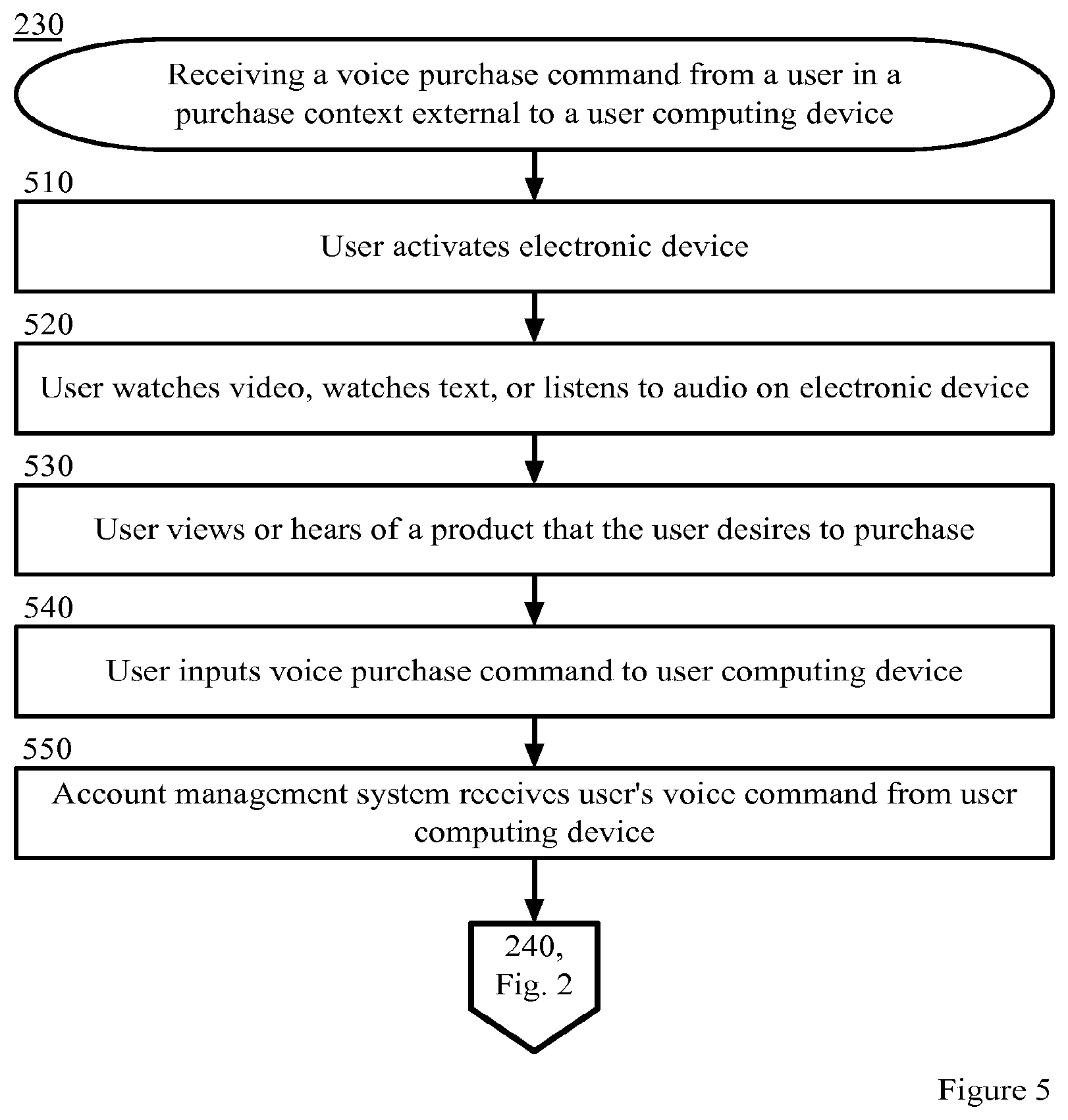 Patent US12367521 Figure 5 – Buying products within video content by voice command