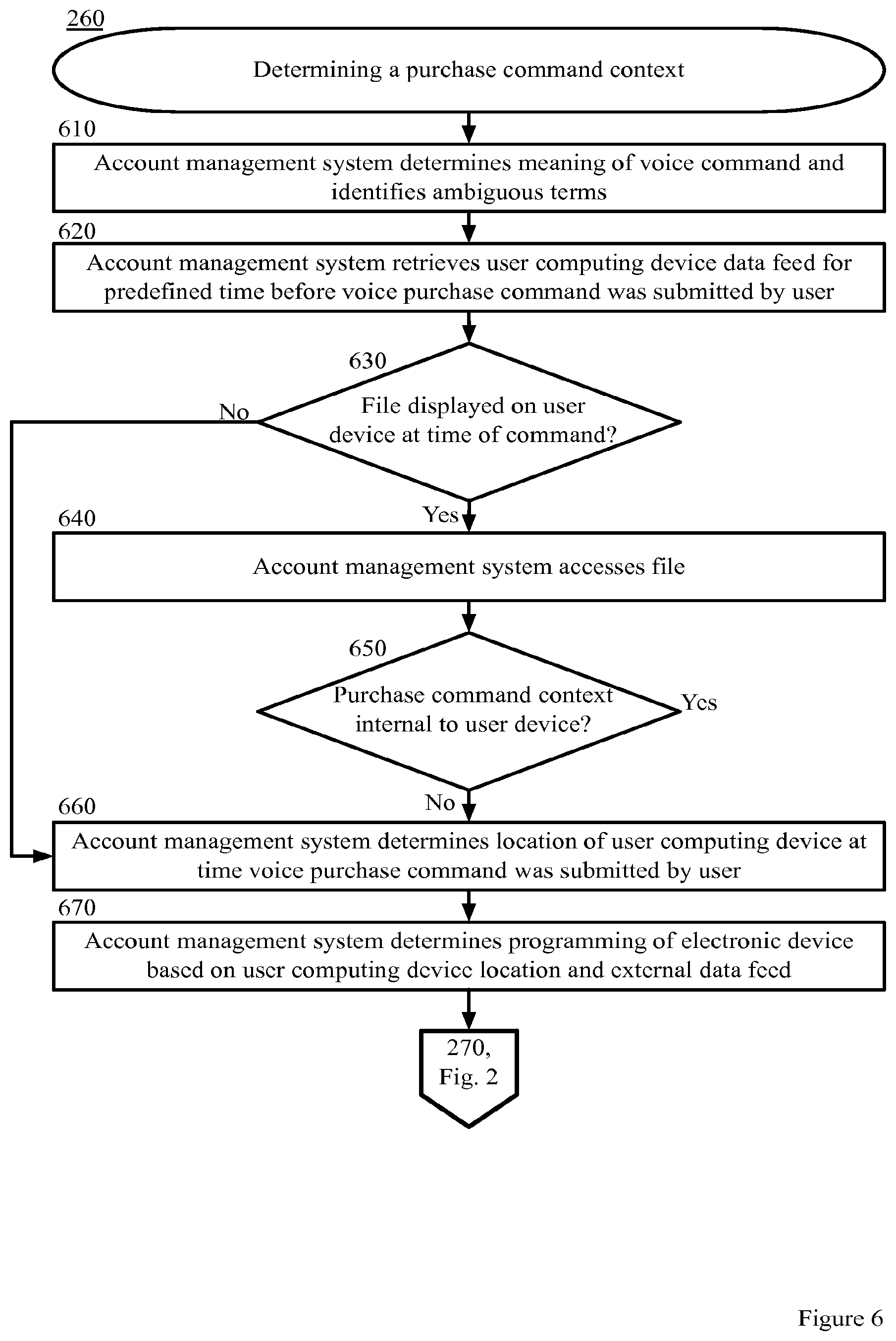 Patent US12367521 Figure 6 – Buying products within video content by voice command