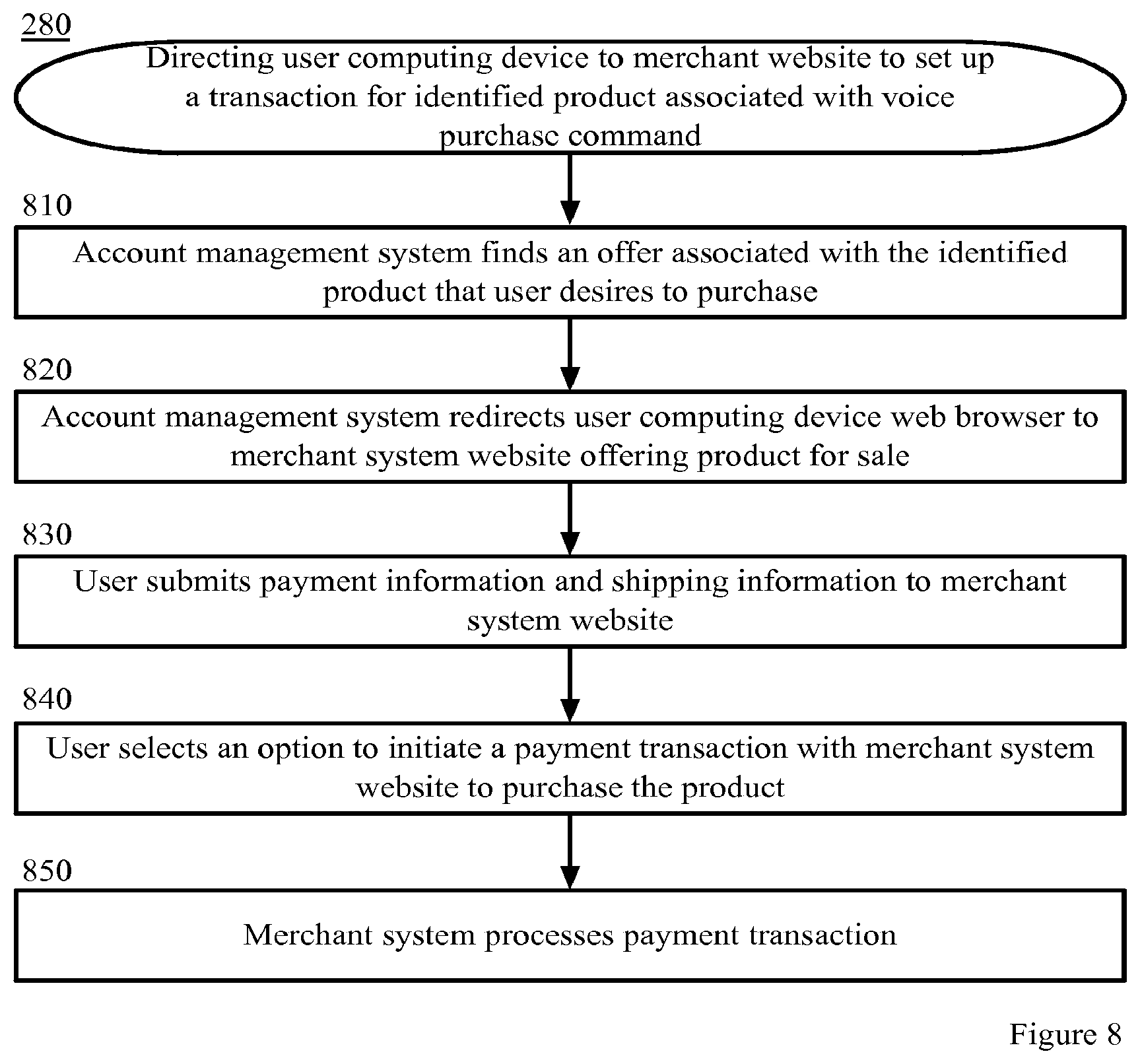 Patent US12367521 Figure 8 – Buying products within video content by voice command
