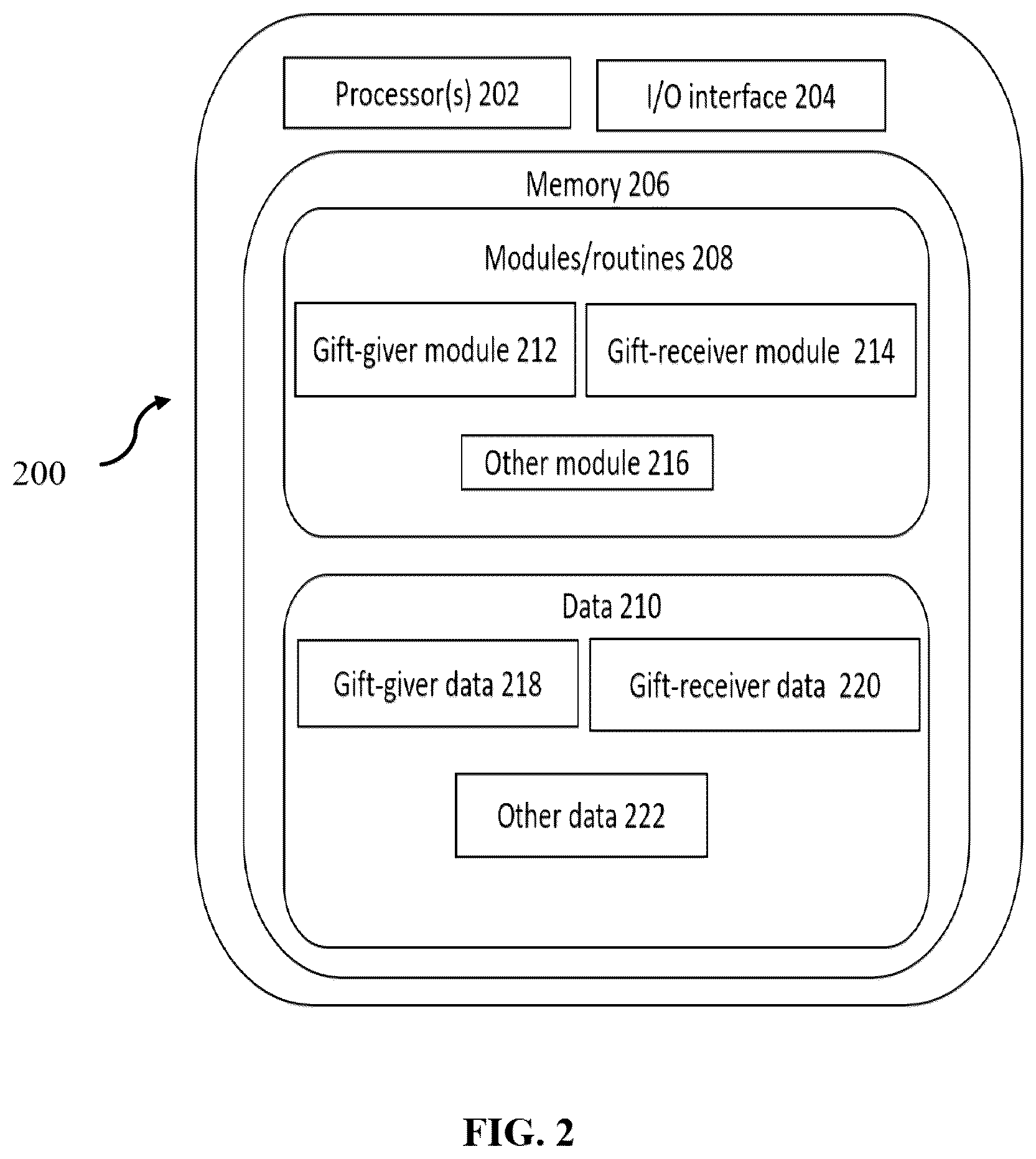 Patent US12367522 Figure 2 – Gift transaction system and method for creating a custom-made digital mall of gifts