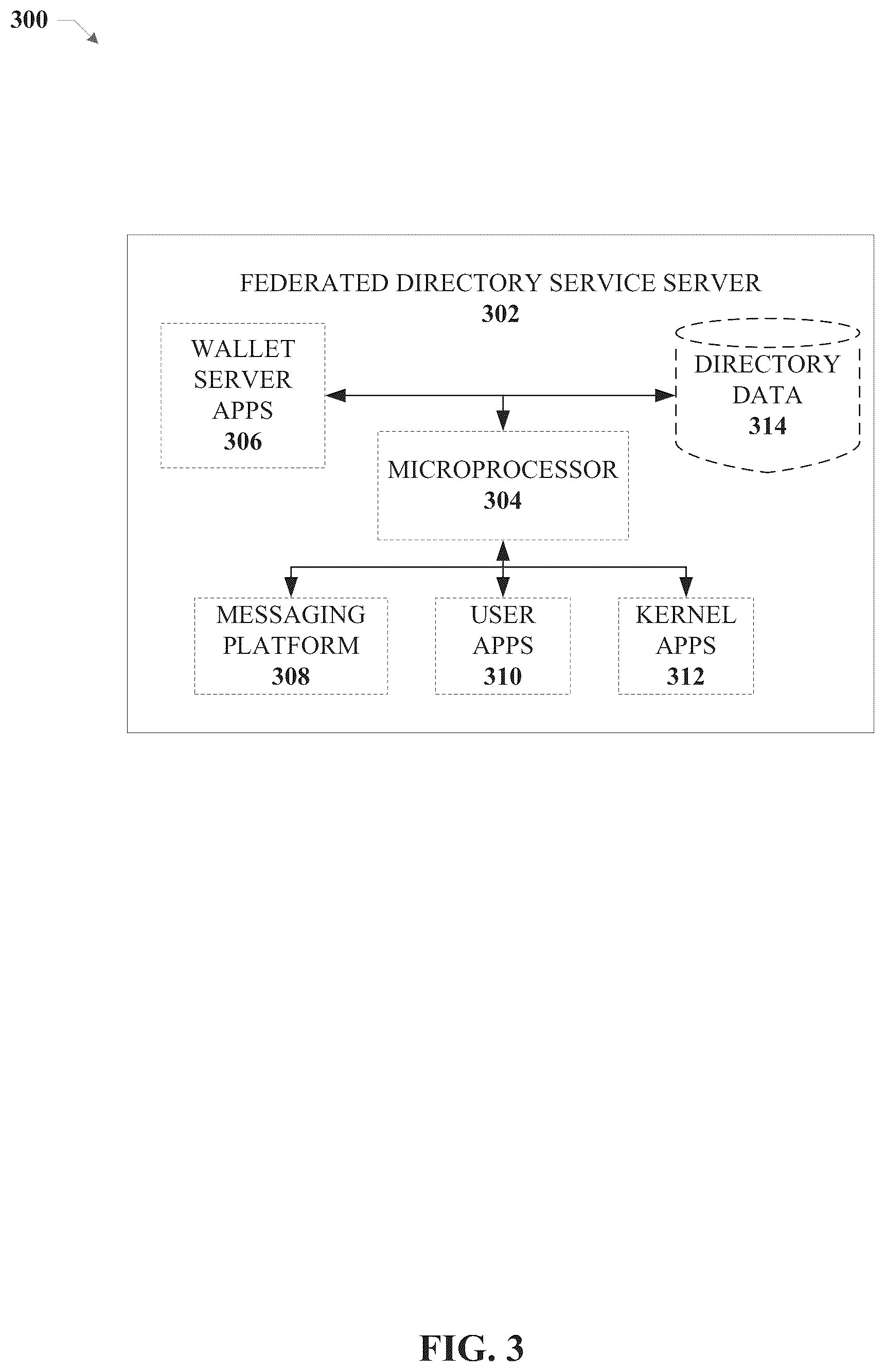 Patent US12367523 Figure 3 – Integrating a wallet client with federated directory services