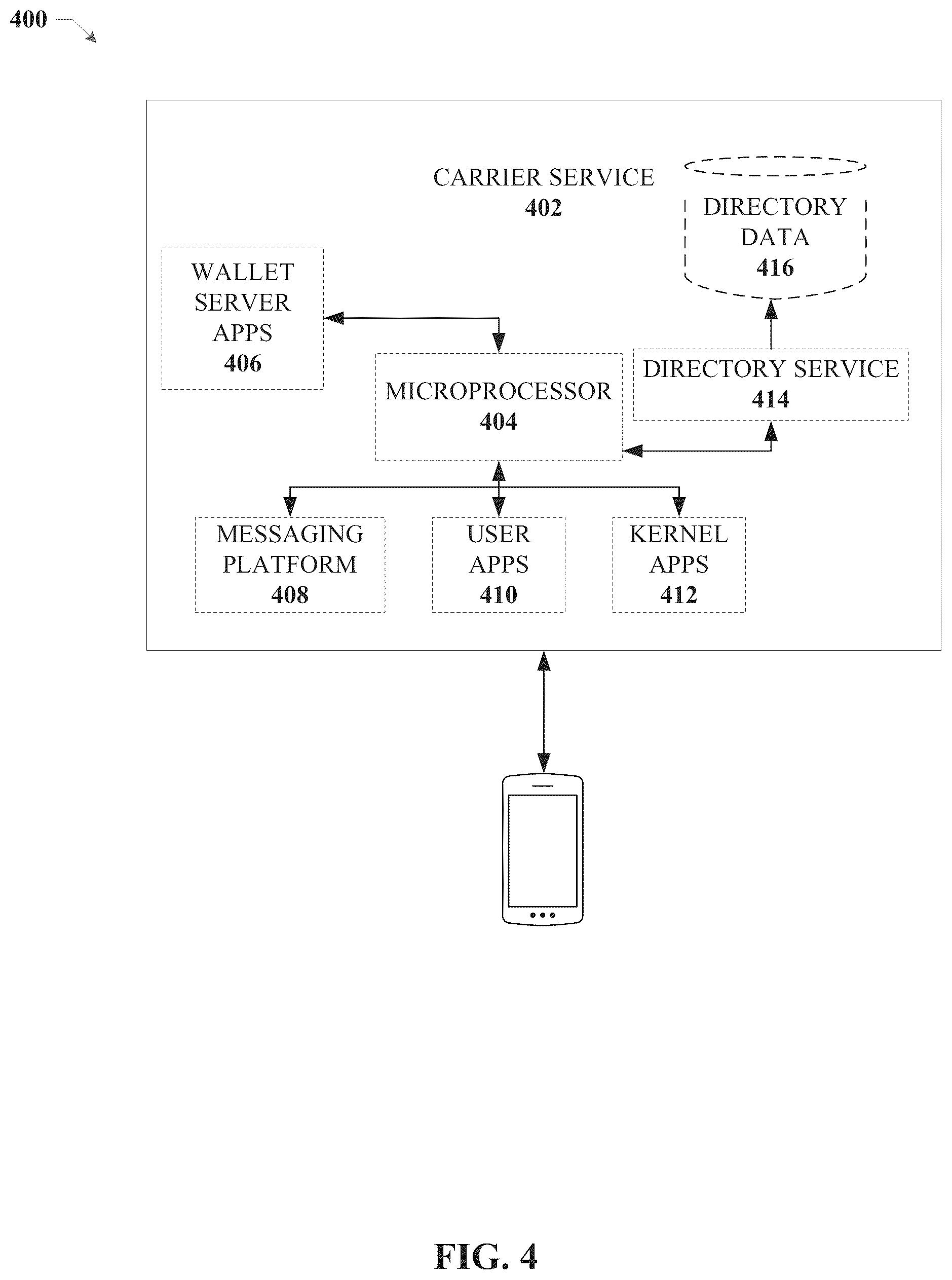 Patent US12367523 Figure 4 – Integrating a wallet client with federated directory services