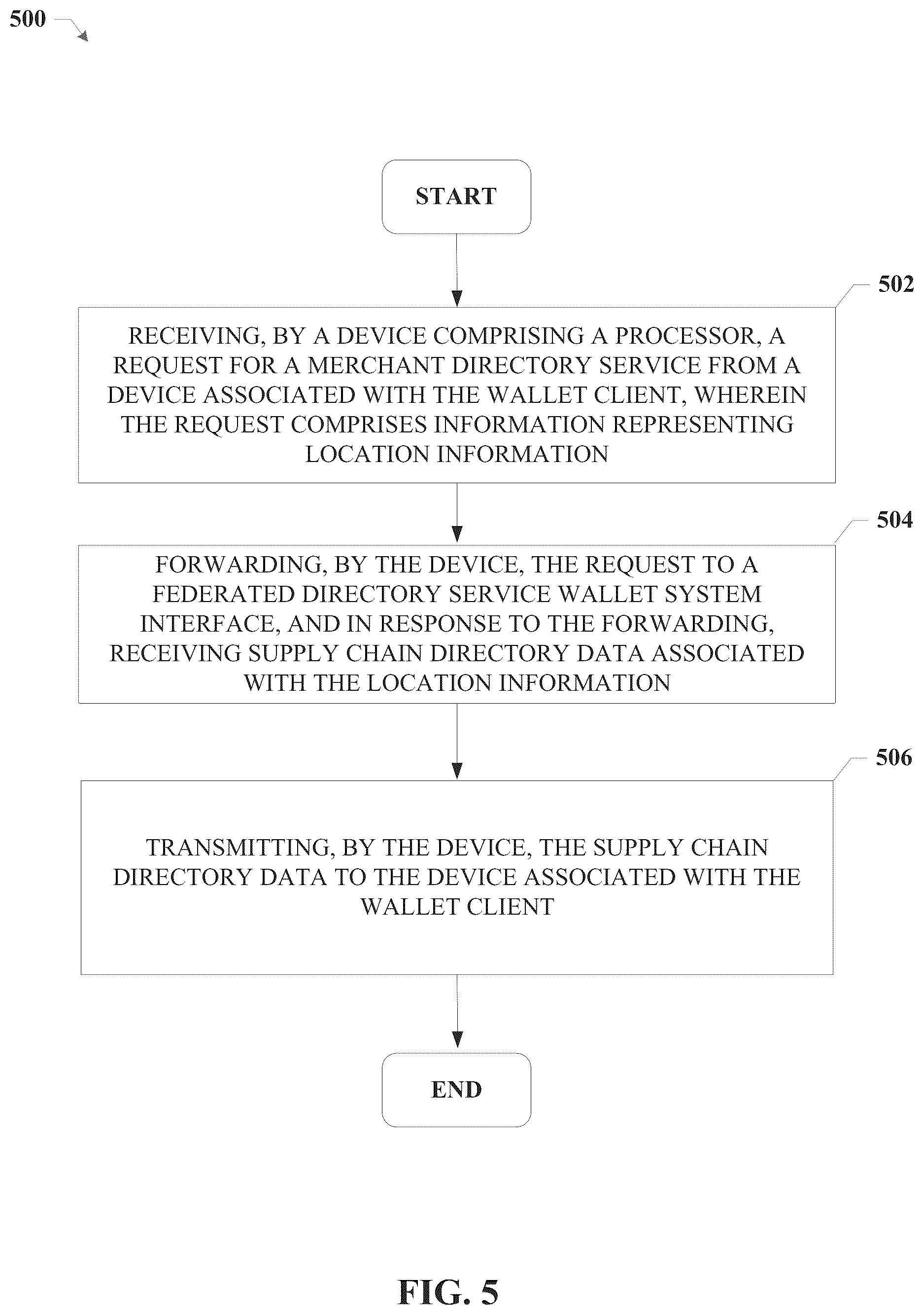 Patent US12367523 Figure 5 – Integrating a wallet client with federated directory services