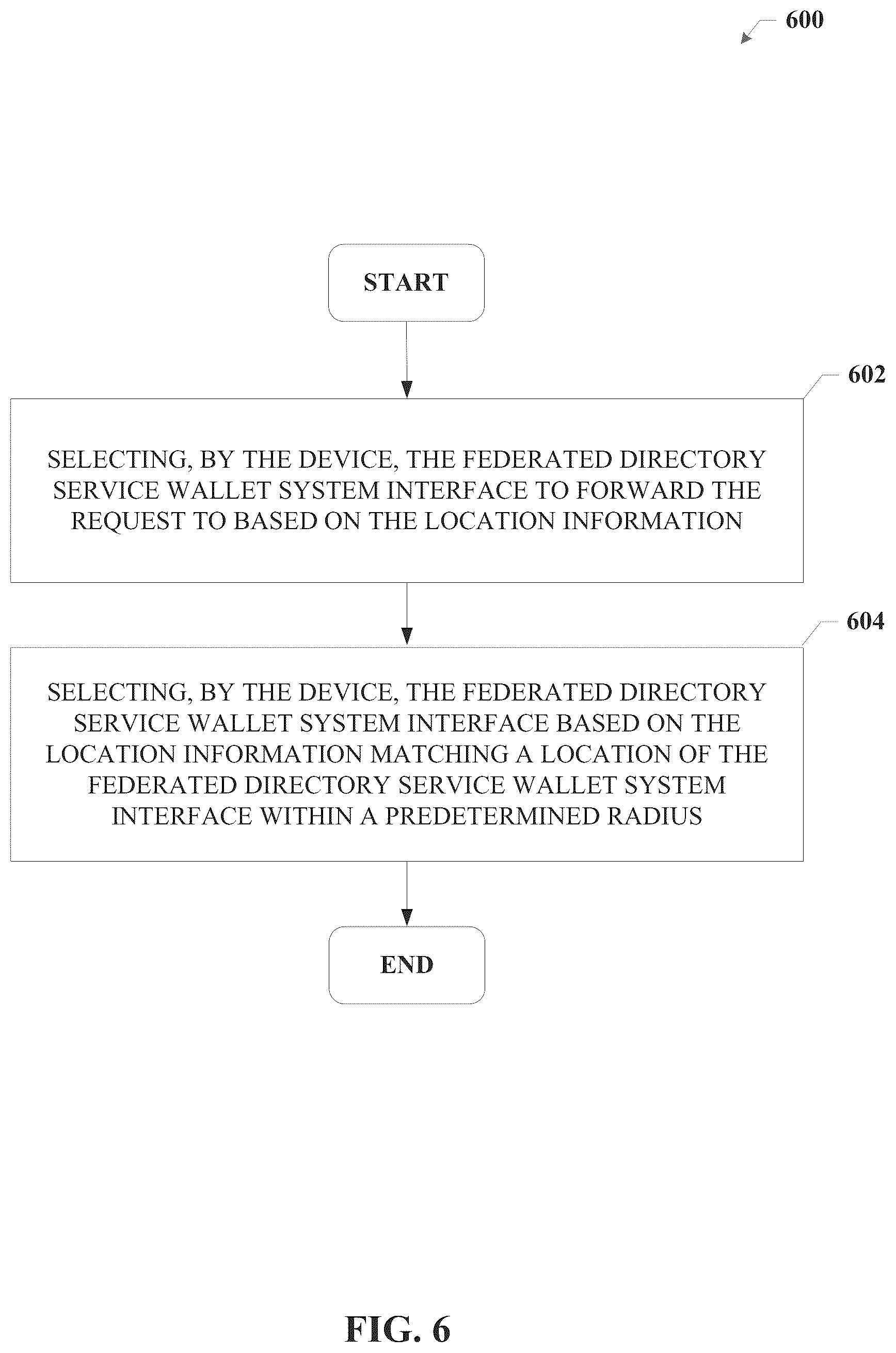 Patent US12367523 Figure 6 – Integrating a wallet client with federated directory services