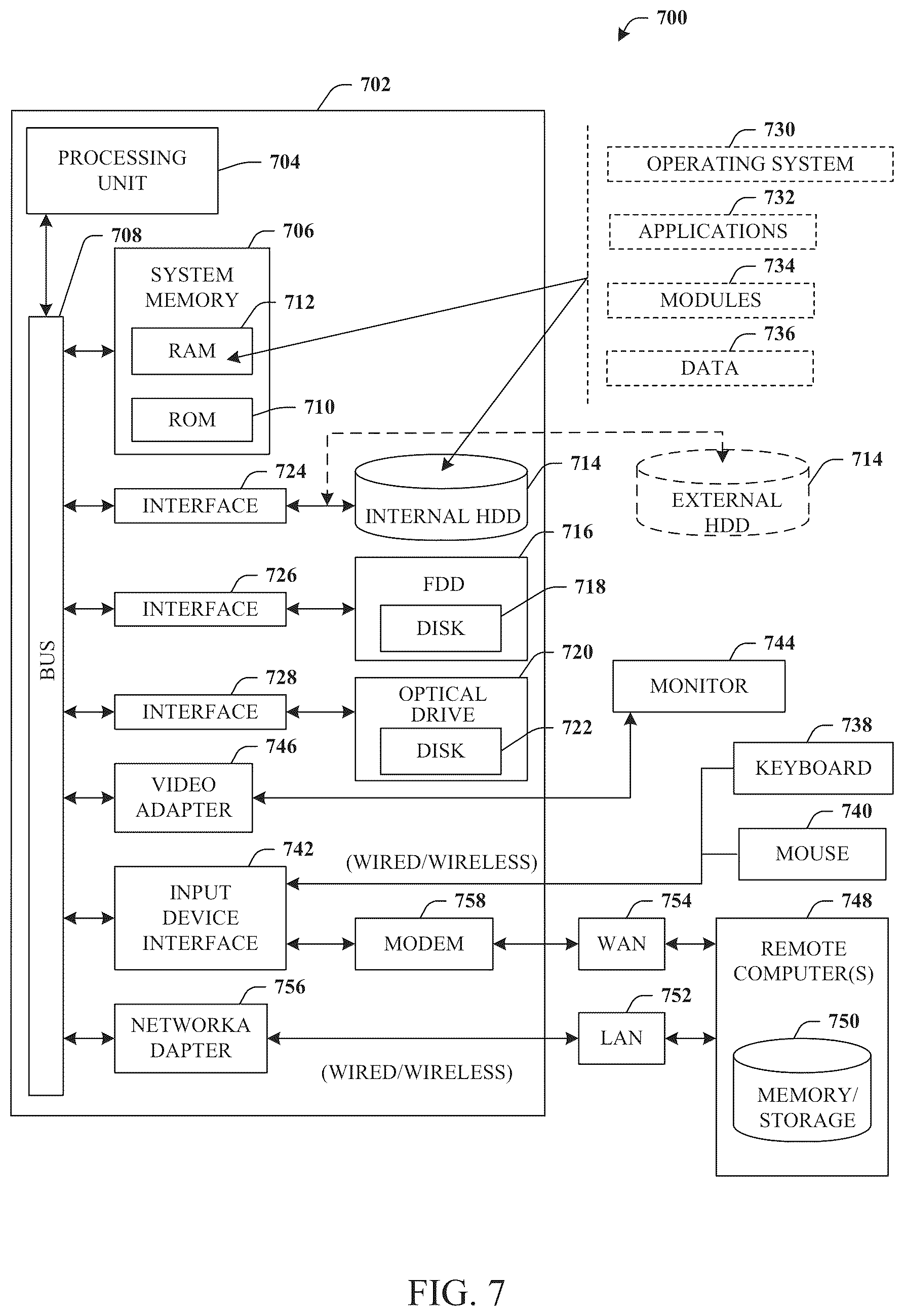 Patent US12367523 Figure 7 – Integrating a wallet client with federated directory services