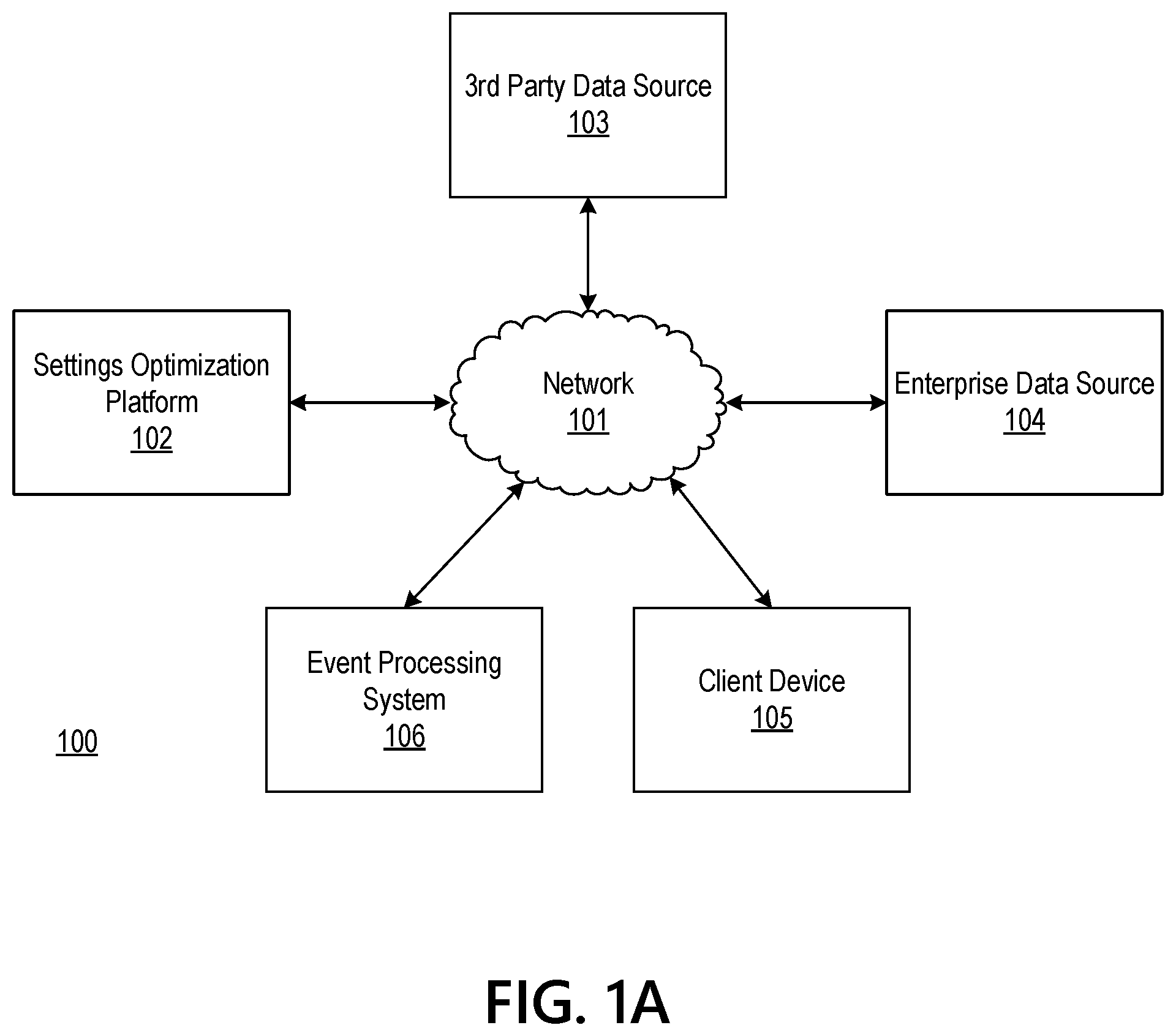 Patent US12367524 Figure 1 – Settings optimization engine using artificial intelligence to enhance client privacy