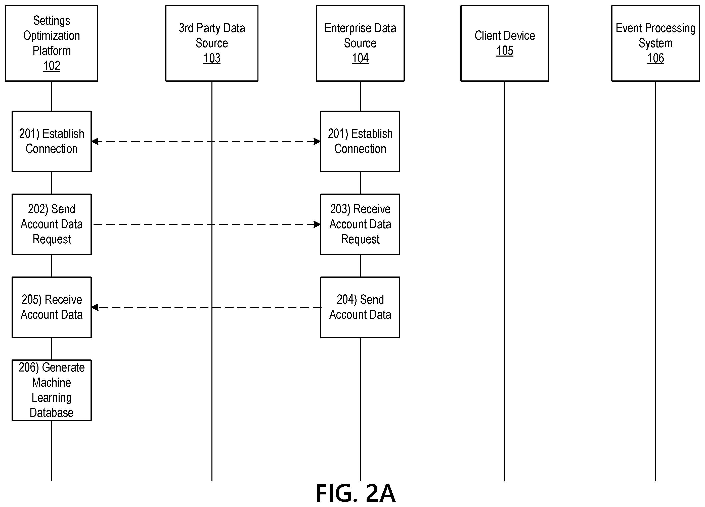 Patent US12367524 Figure 3 – Settings optimization engine using artificial intelligence to enhance client privacy