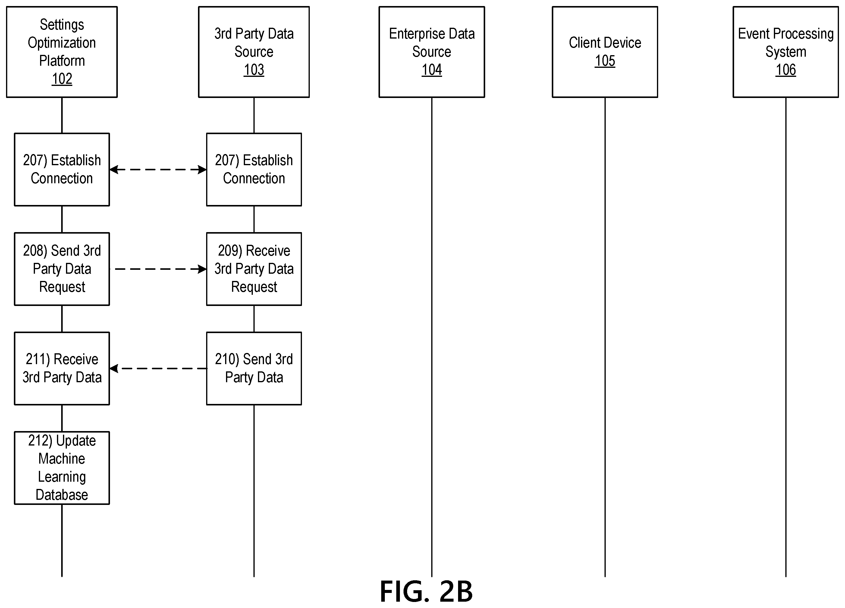Patent US12367524 Figure 4 – Settings optimization engine using artificial intelligence to enhance client privacy