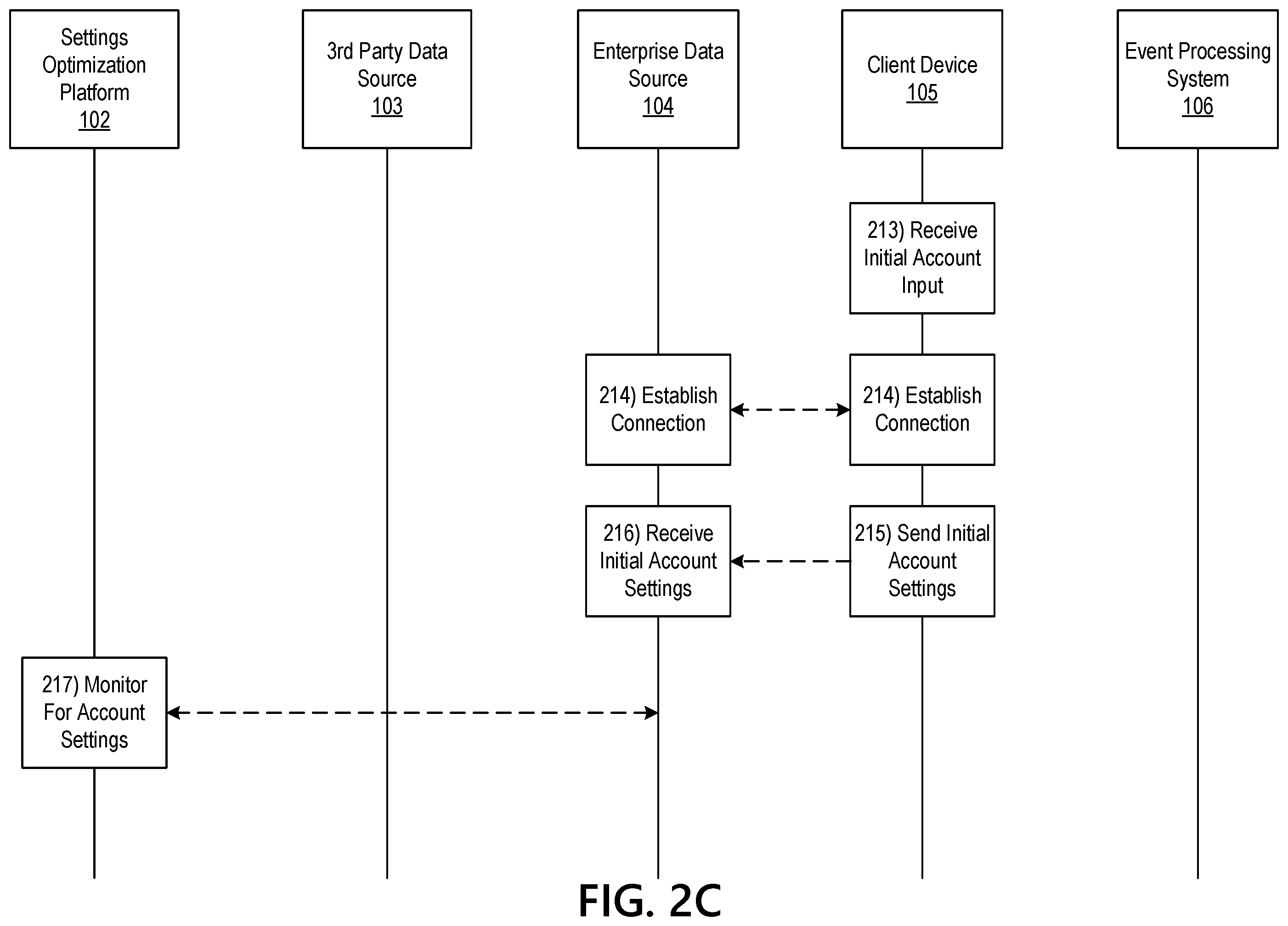 Patent US12367524 Figure 5 – Settings optimization engine using artificial intelligence to enhance client privacy