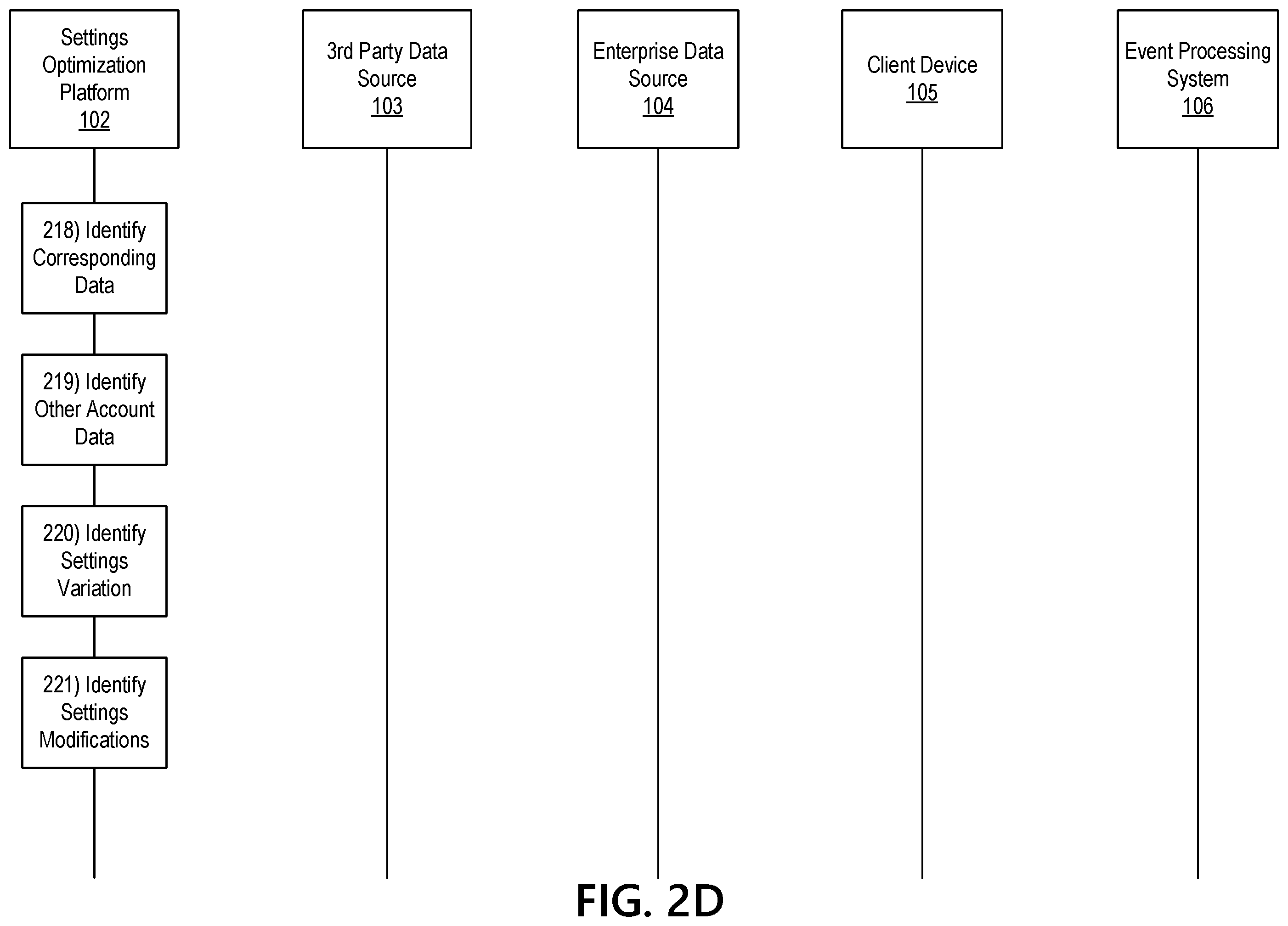Patent US12367524 Figure 6 – Settings optimization engine using artificial intelligence to enhance client privacy