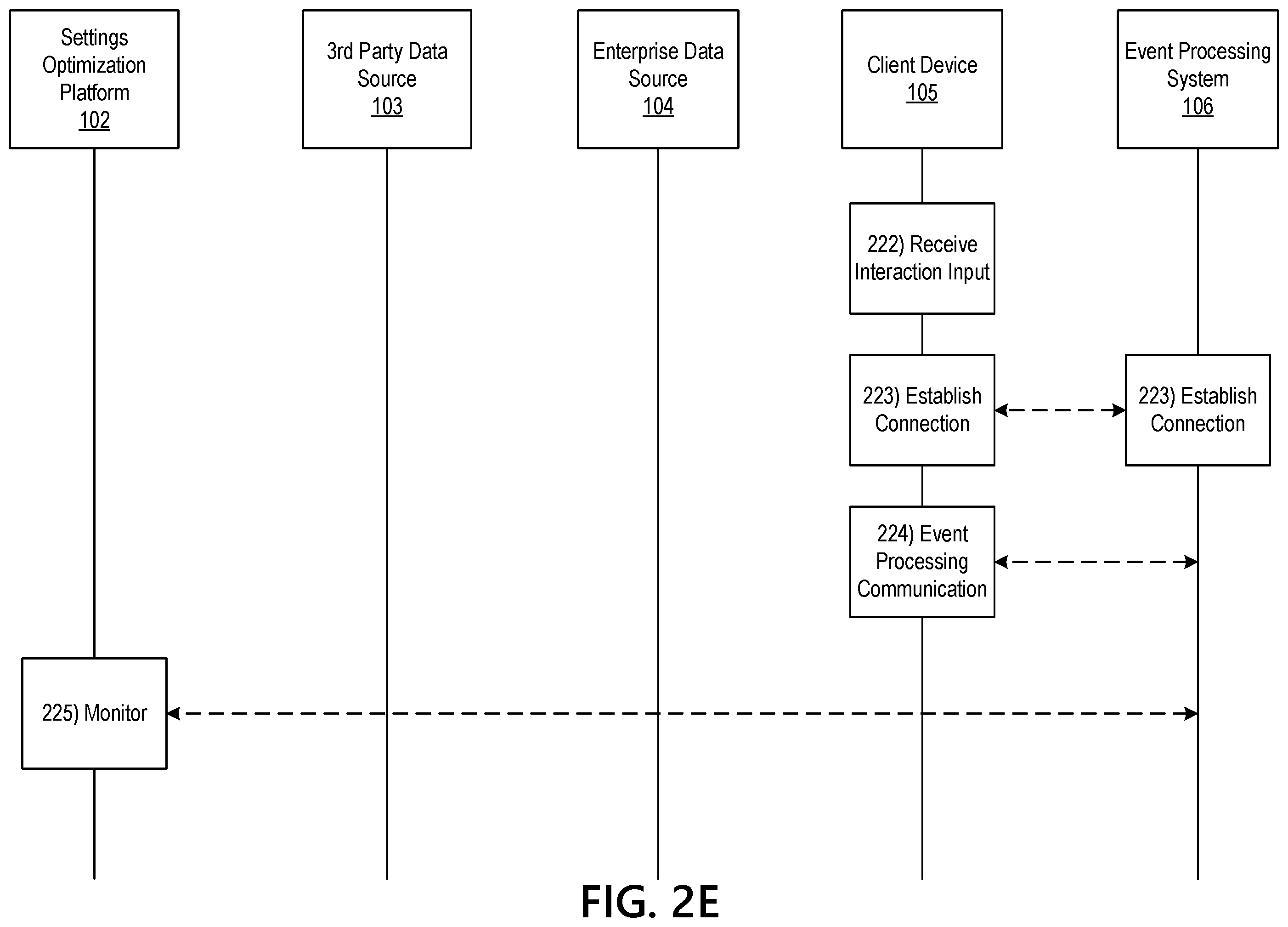 Patent US12367524 Figure 7 – Settings optimization engine using artificial intelligence to enhance client privacy